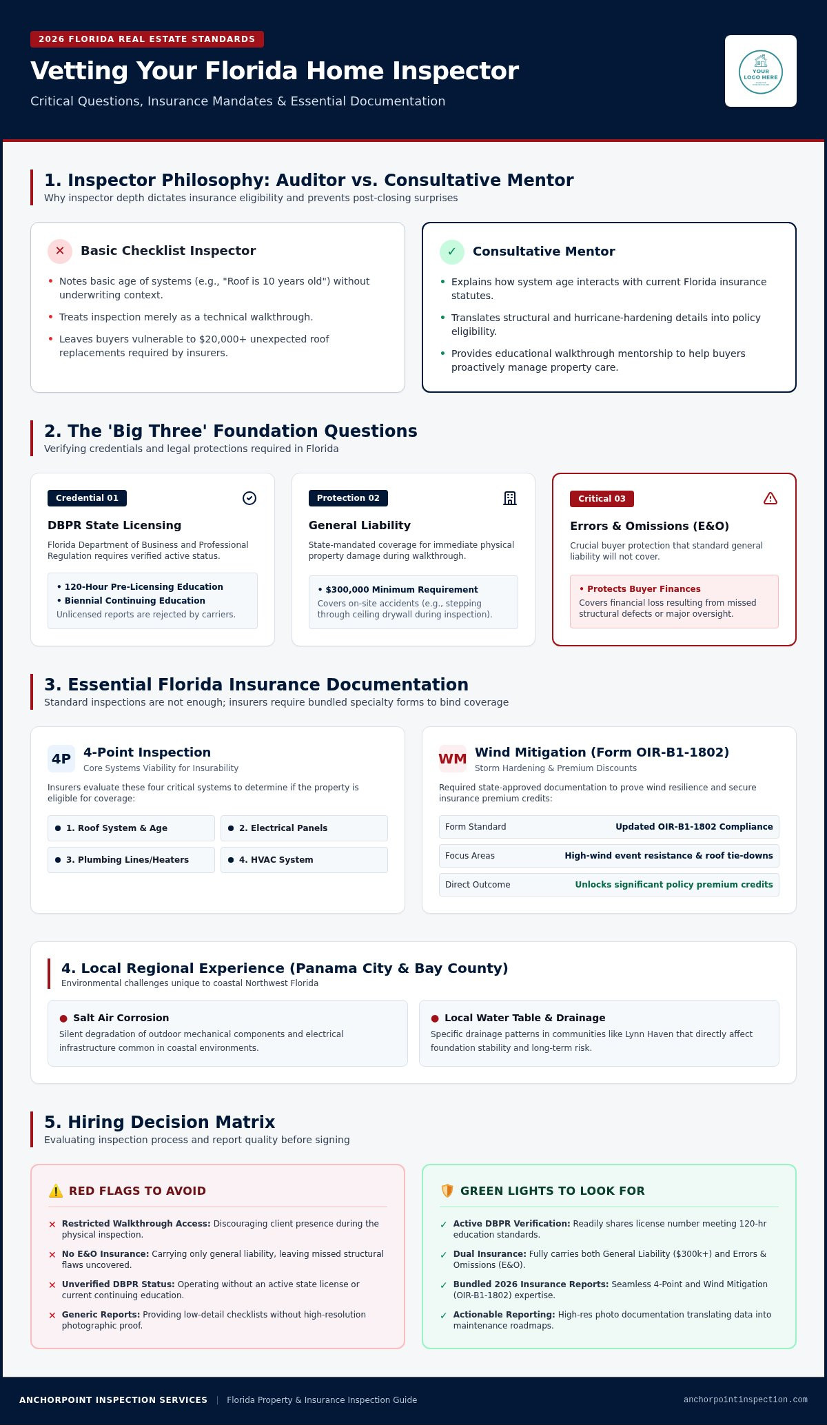 Questions to ask a home inspector before hiring