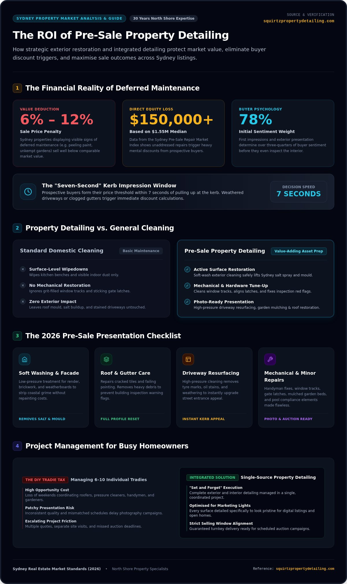 Pre-sale property services for busy homeowners
