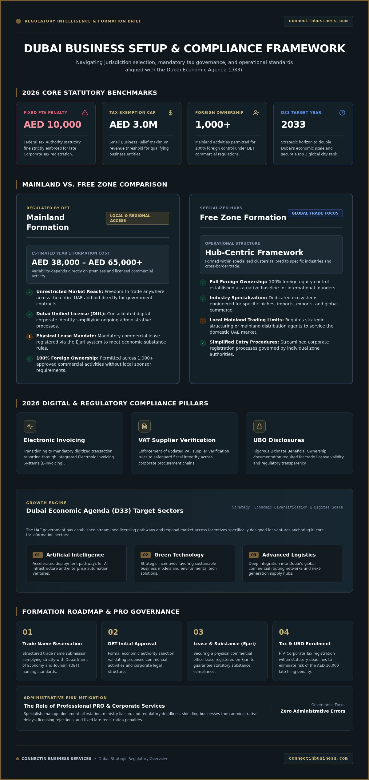 Business setup in dubai