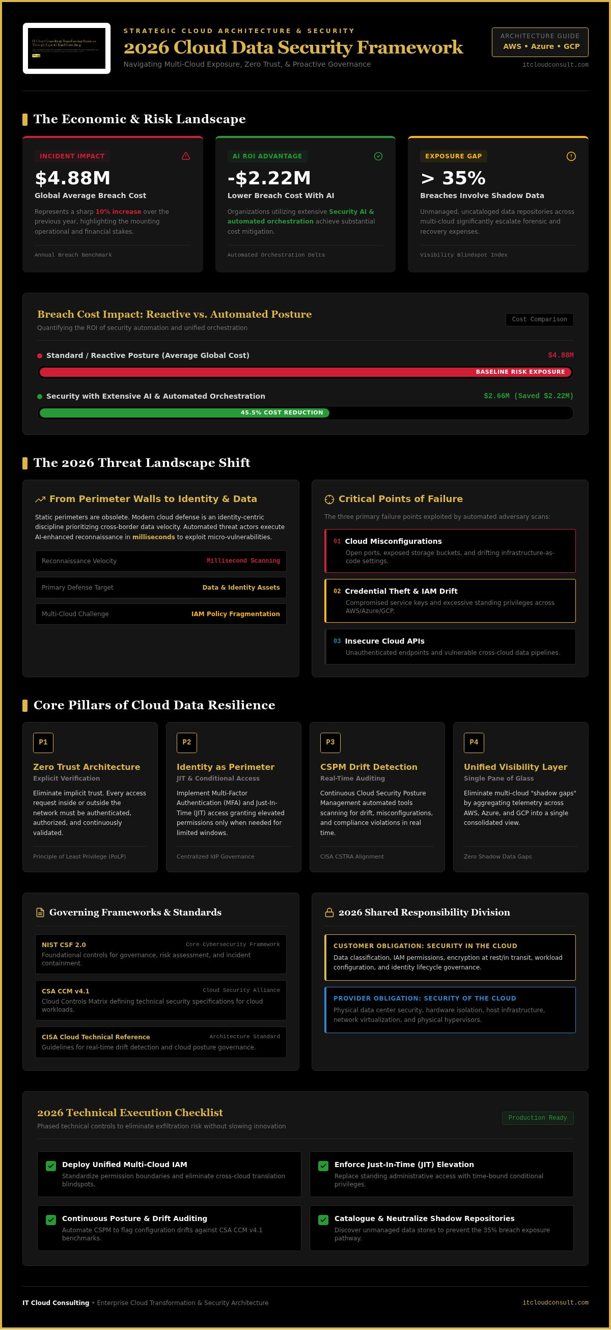 Cloud data security best practices