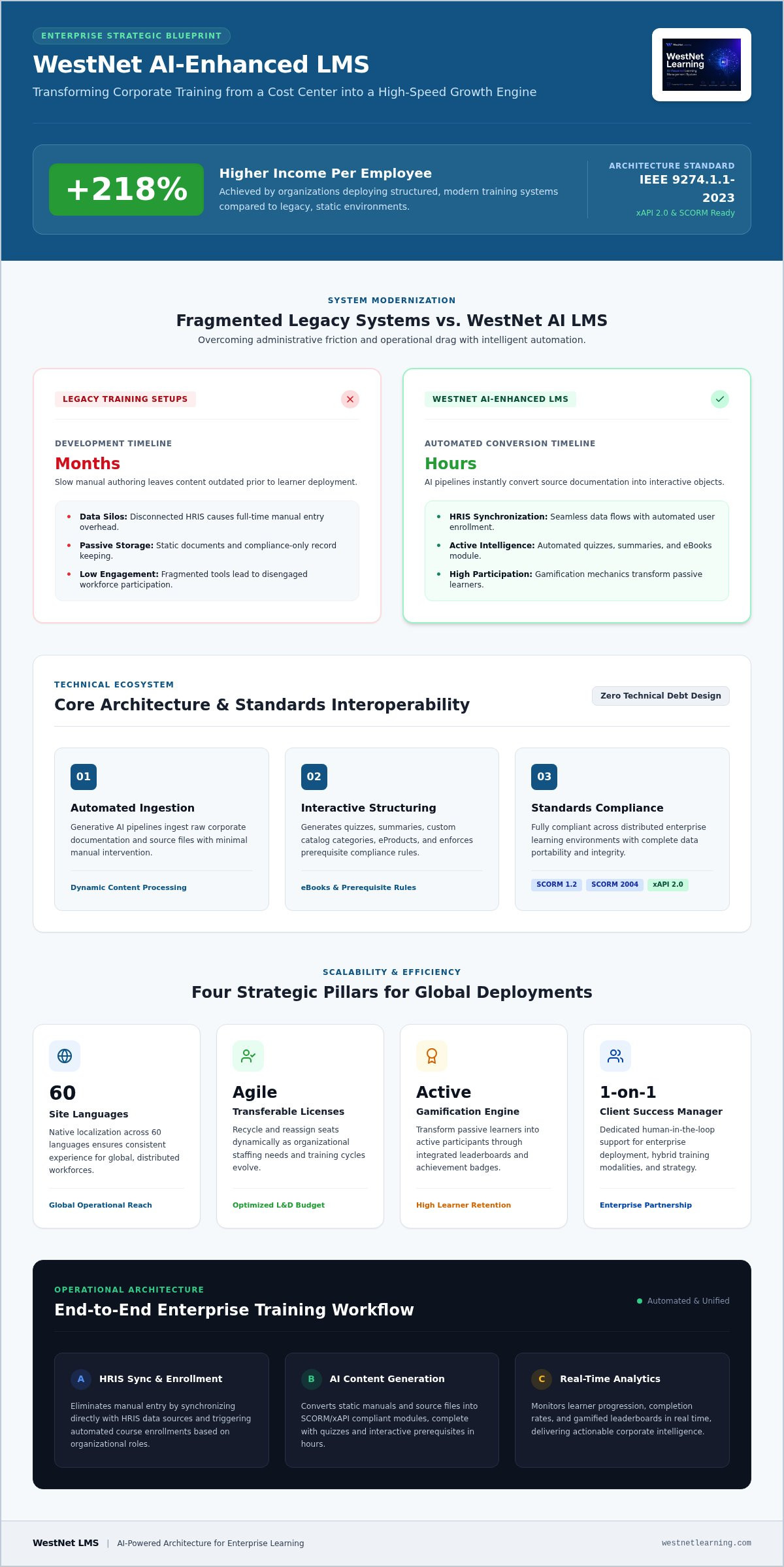 Complete guide to WestNet LMS