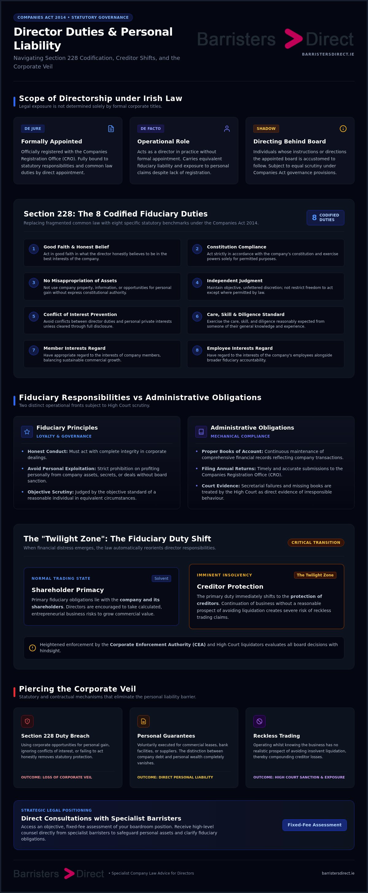 Company law advice for directors