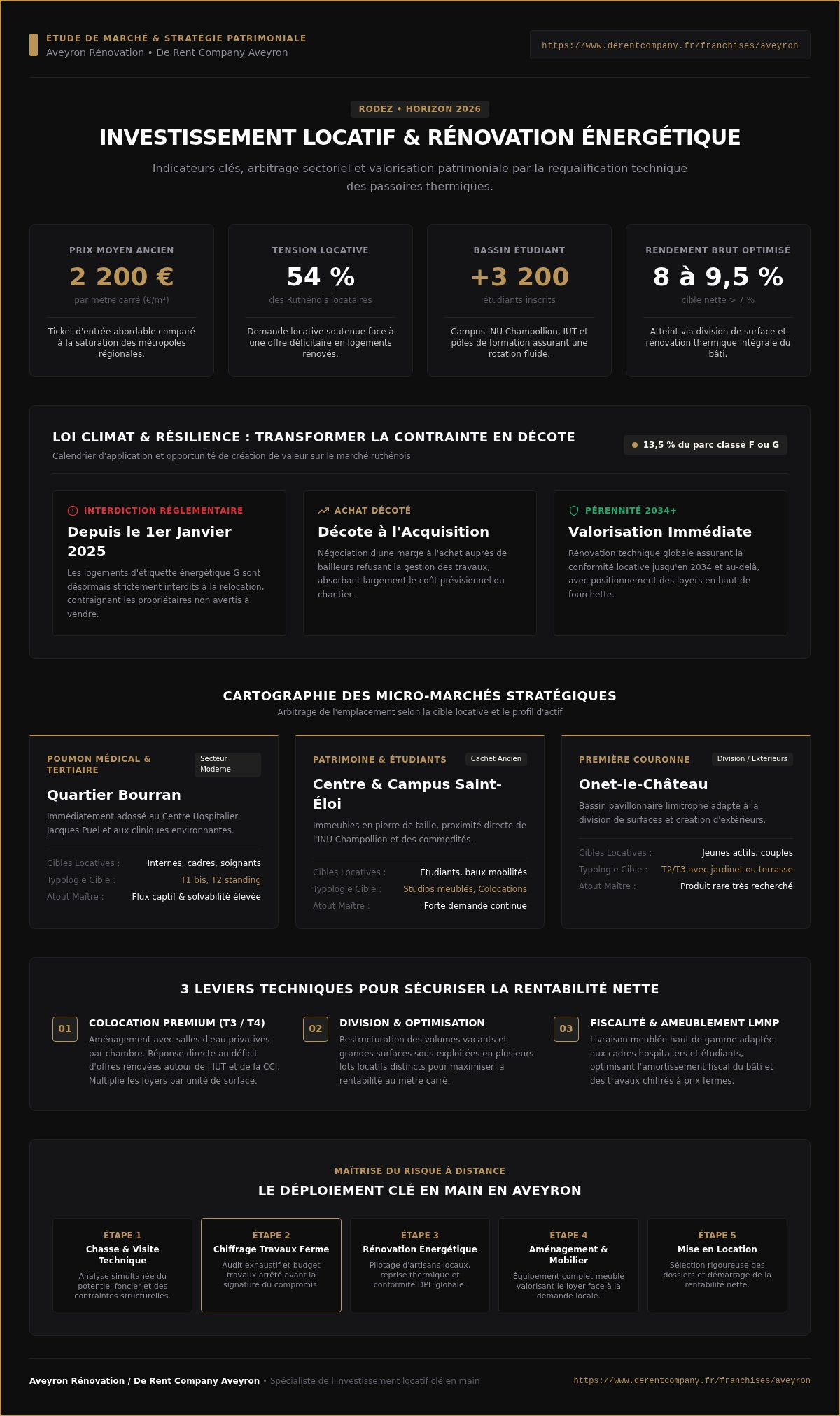 Investissement locatif rodez