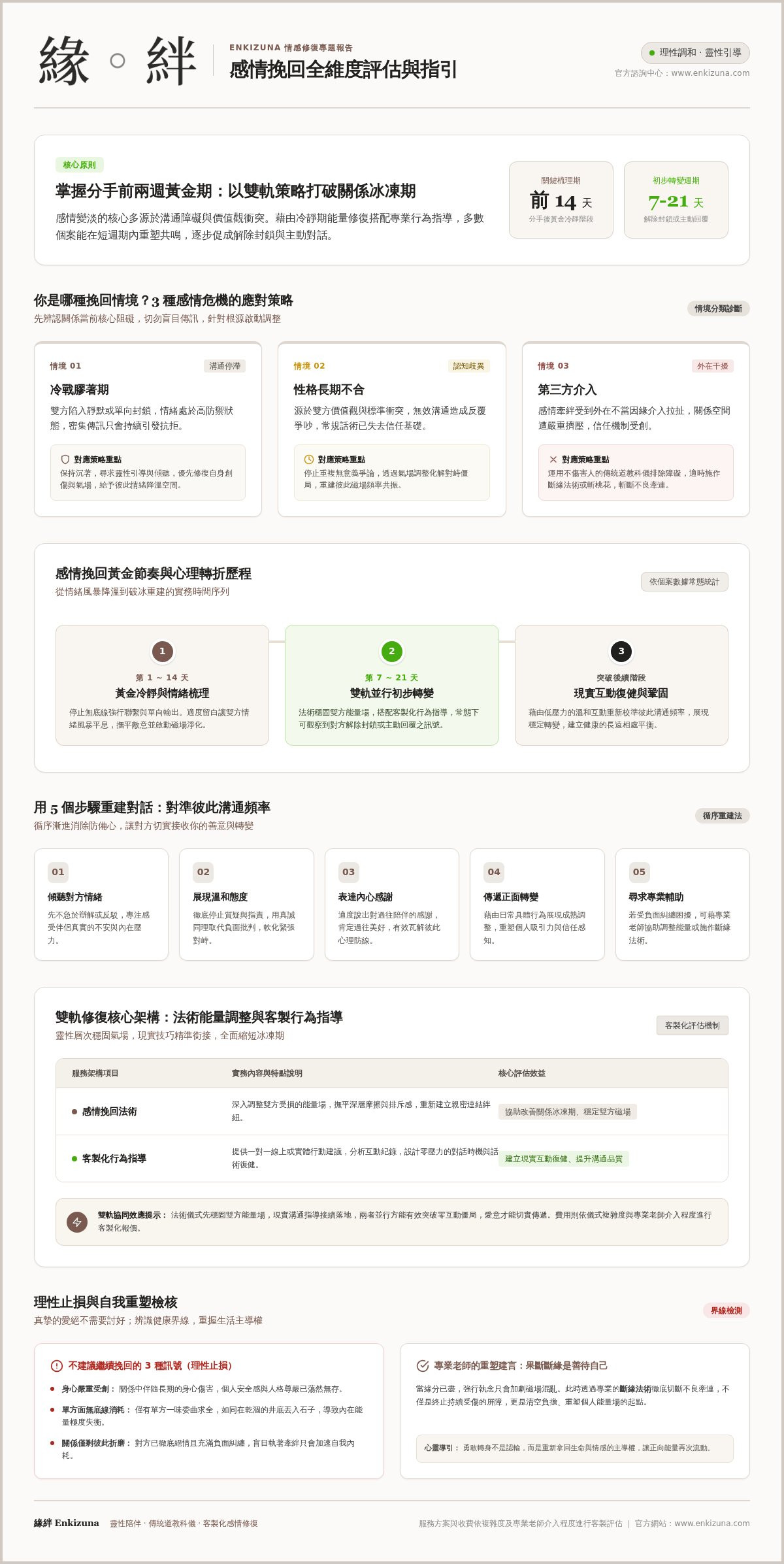 感情挽回技巧