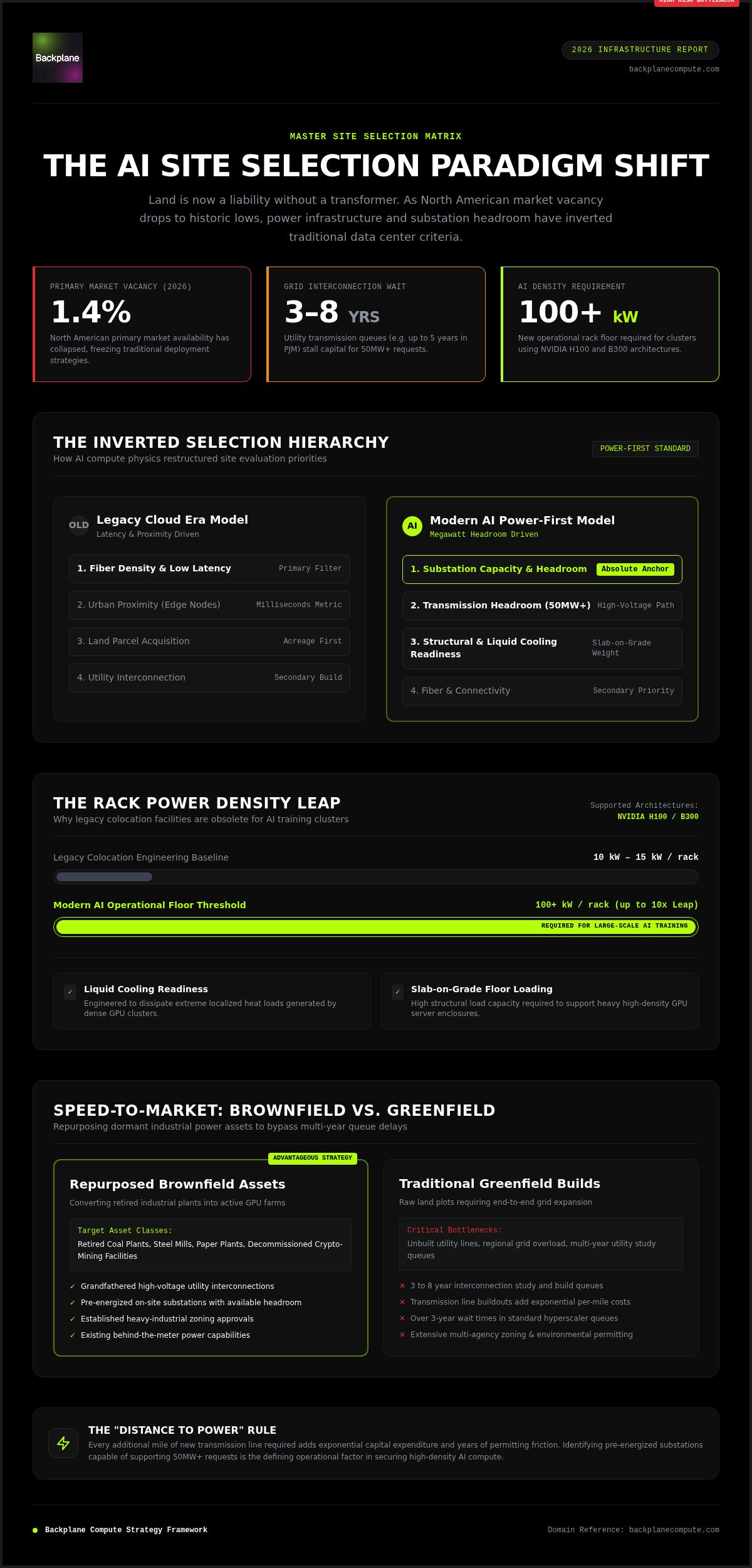 Data center site selection criteria