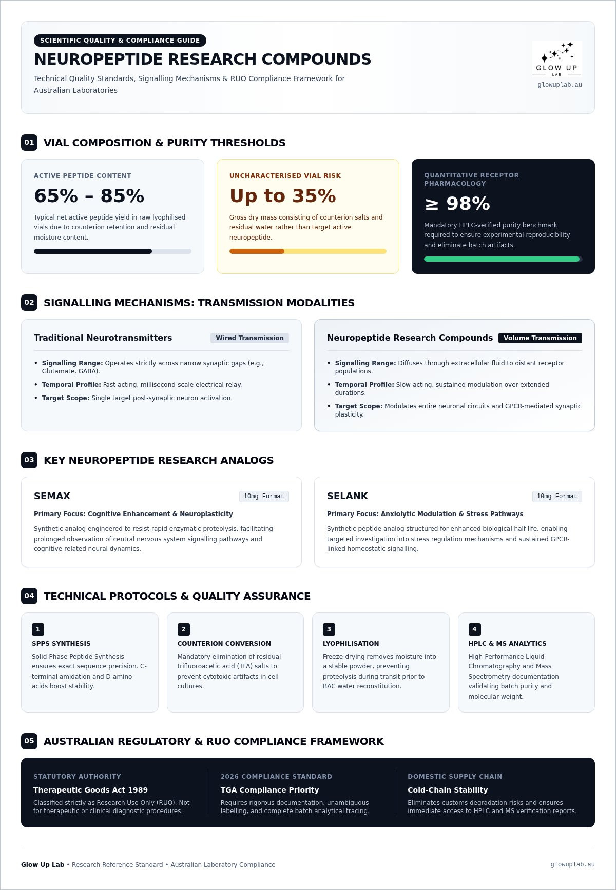 Neuropeptide research compounds