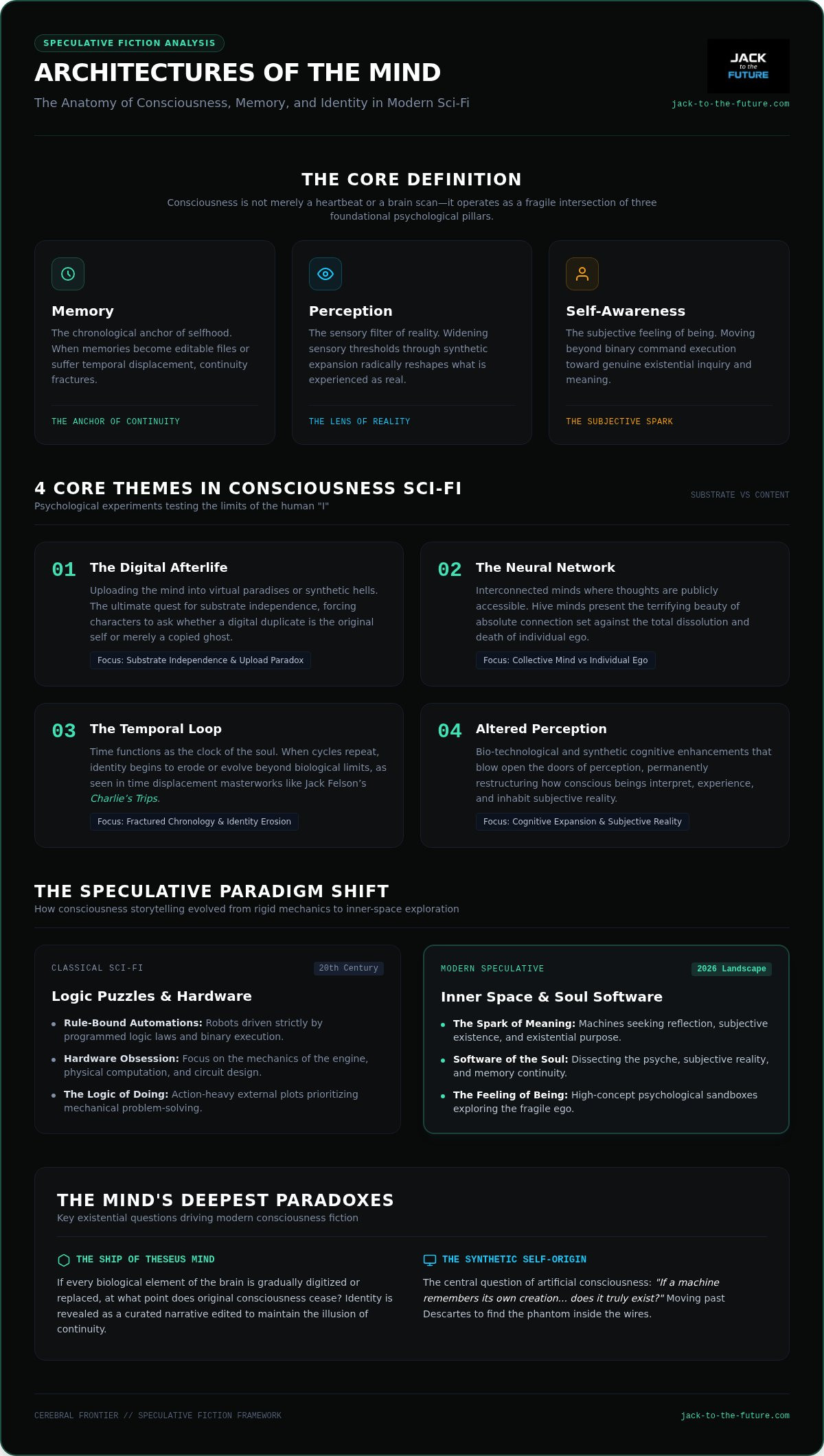 Sci-fi books about consciousness