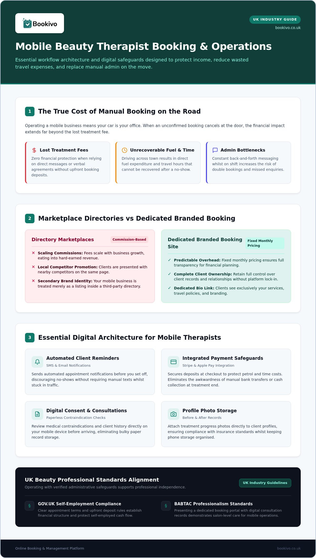 Best Mobile Beauty Therapist Booking Apps for UK Professionals in 2026 infographic