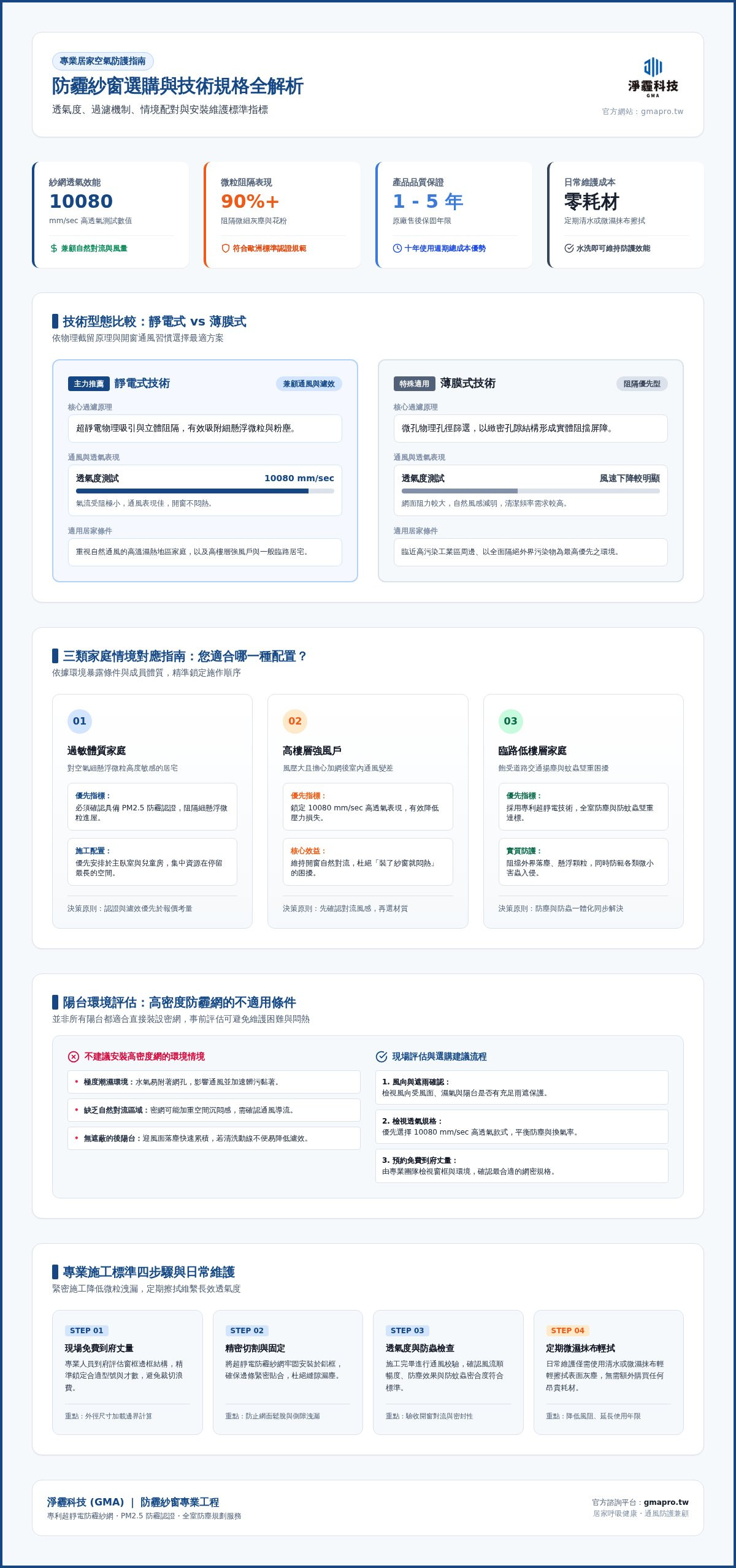 防霾紗窗價格