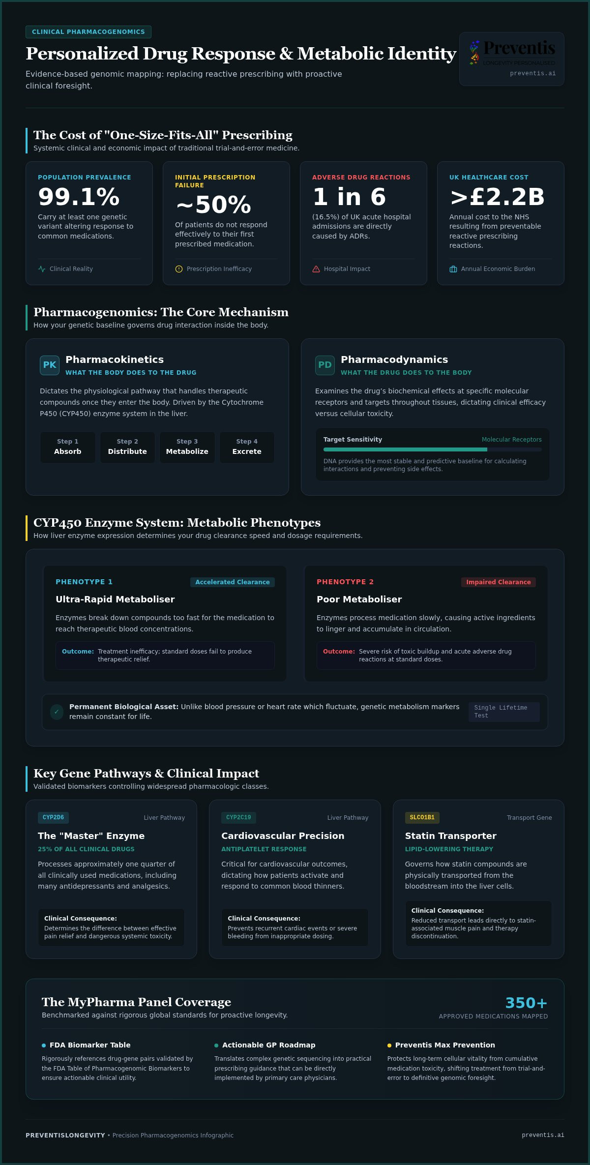 Personalized drug response test