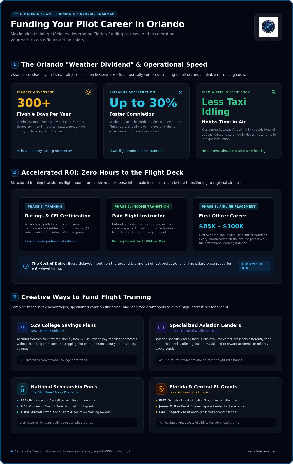 Creative ways to fund pilot training Orlando