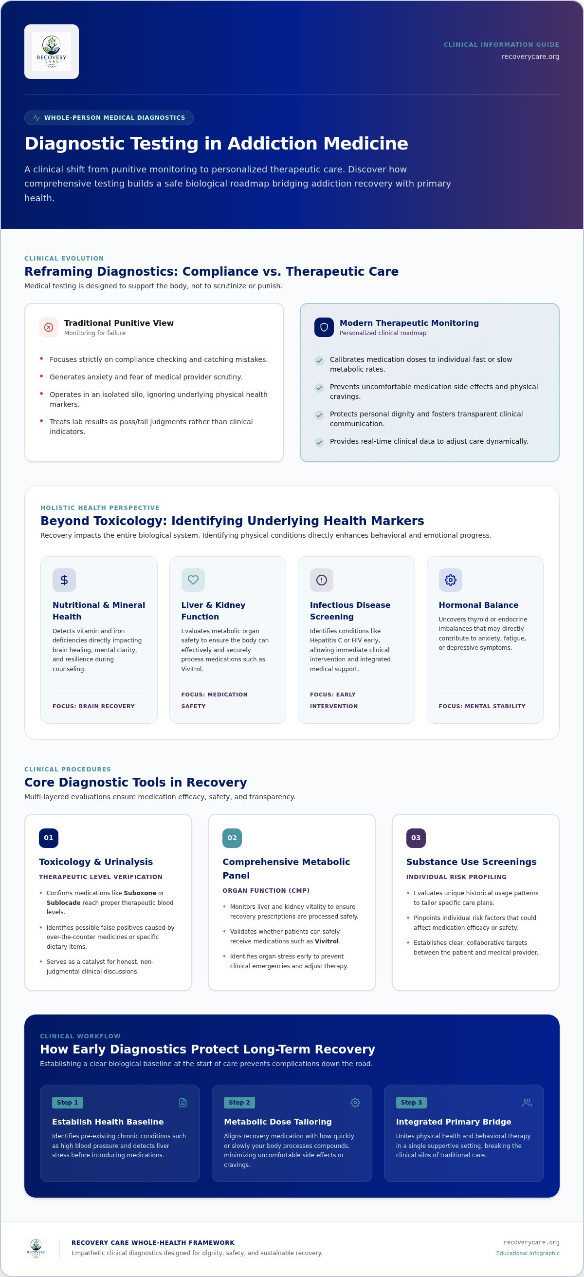 Diagnostic testing for addiction treatment