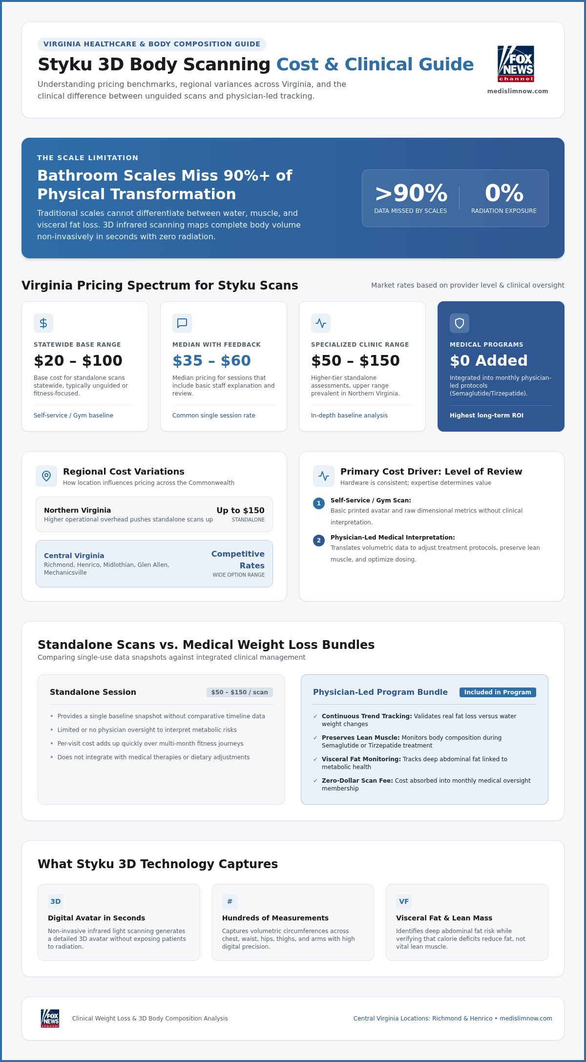 How much does a Styku scan cost in Virginia