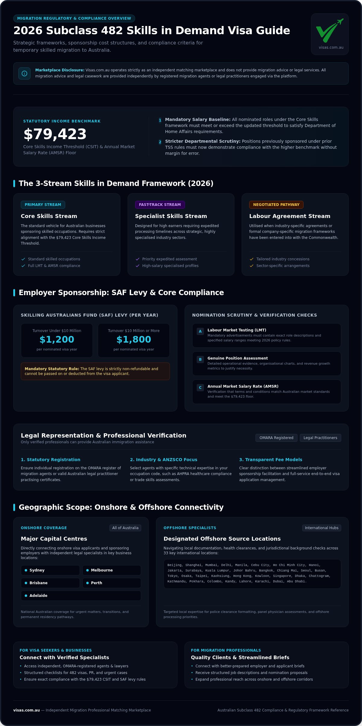 Subclass 482 Visa Agent: Finding the Right Professional for Your 2026 Application infographic