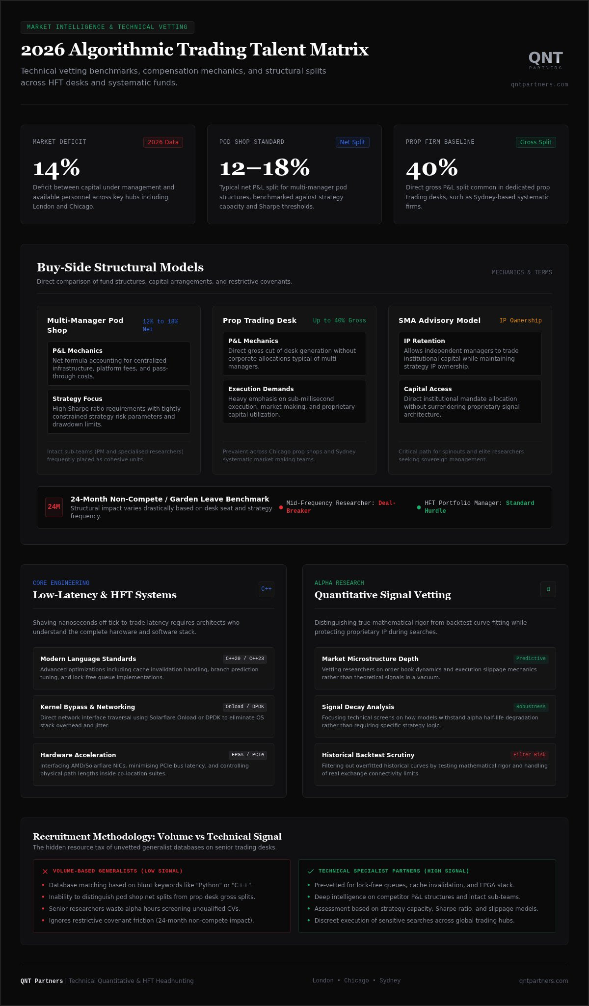 Algorithmic trading recruitment specialists