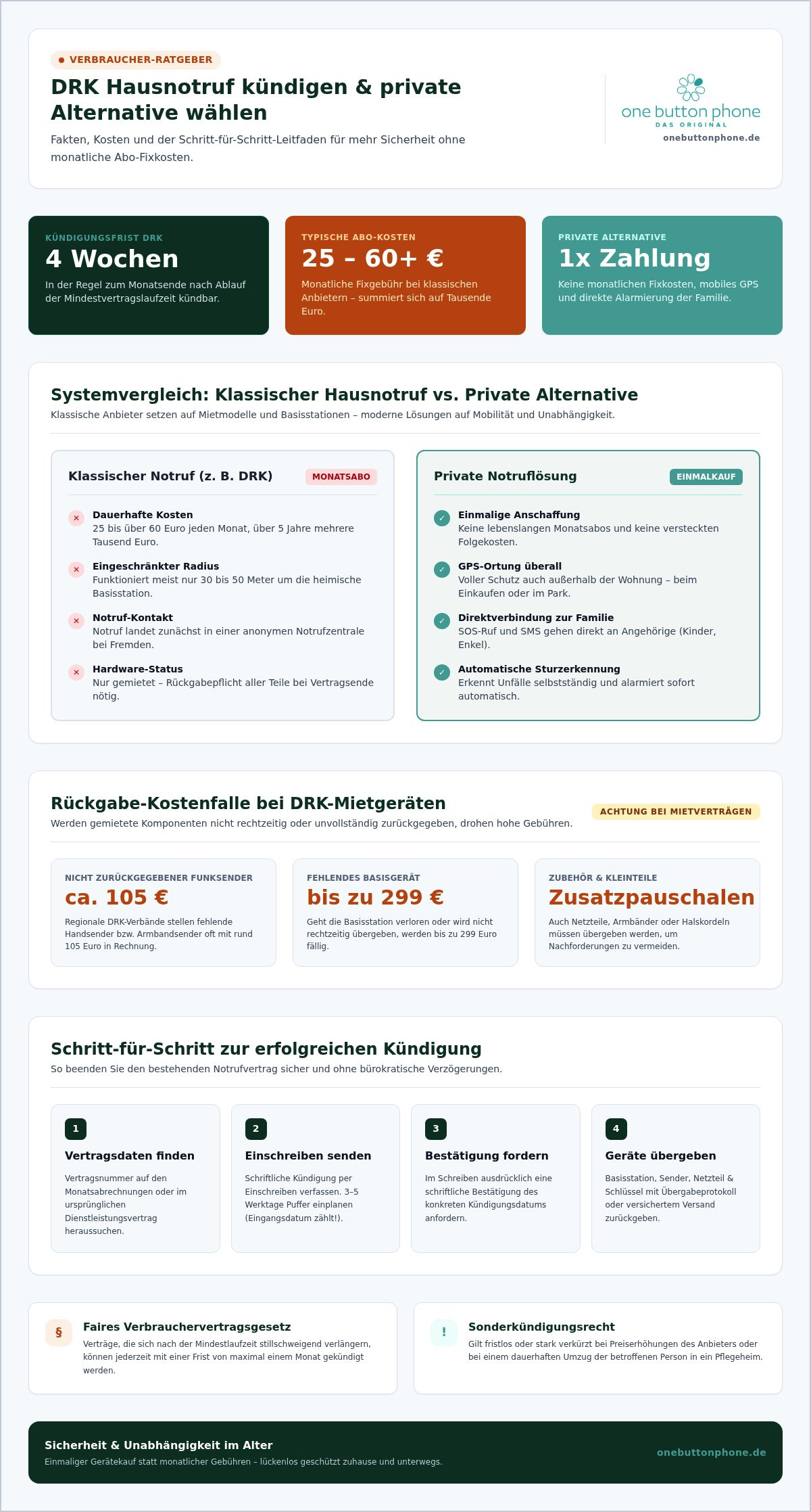 Drk hausnotruf kündigen und private alternative wählen