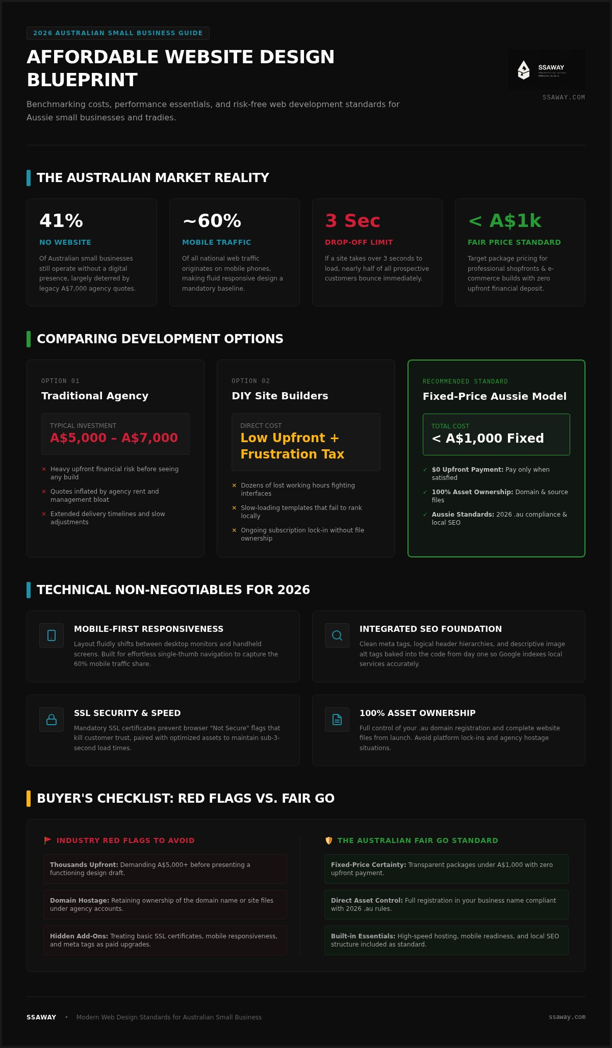 Affordable website design