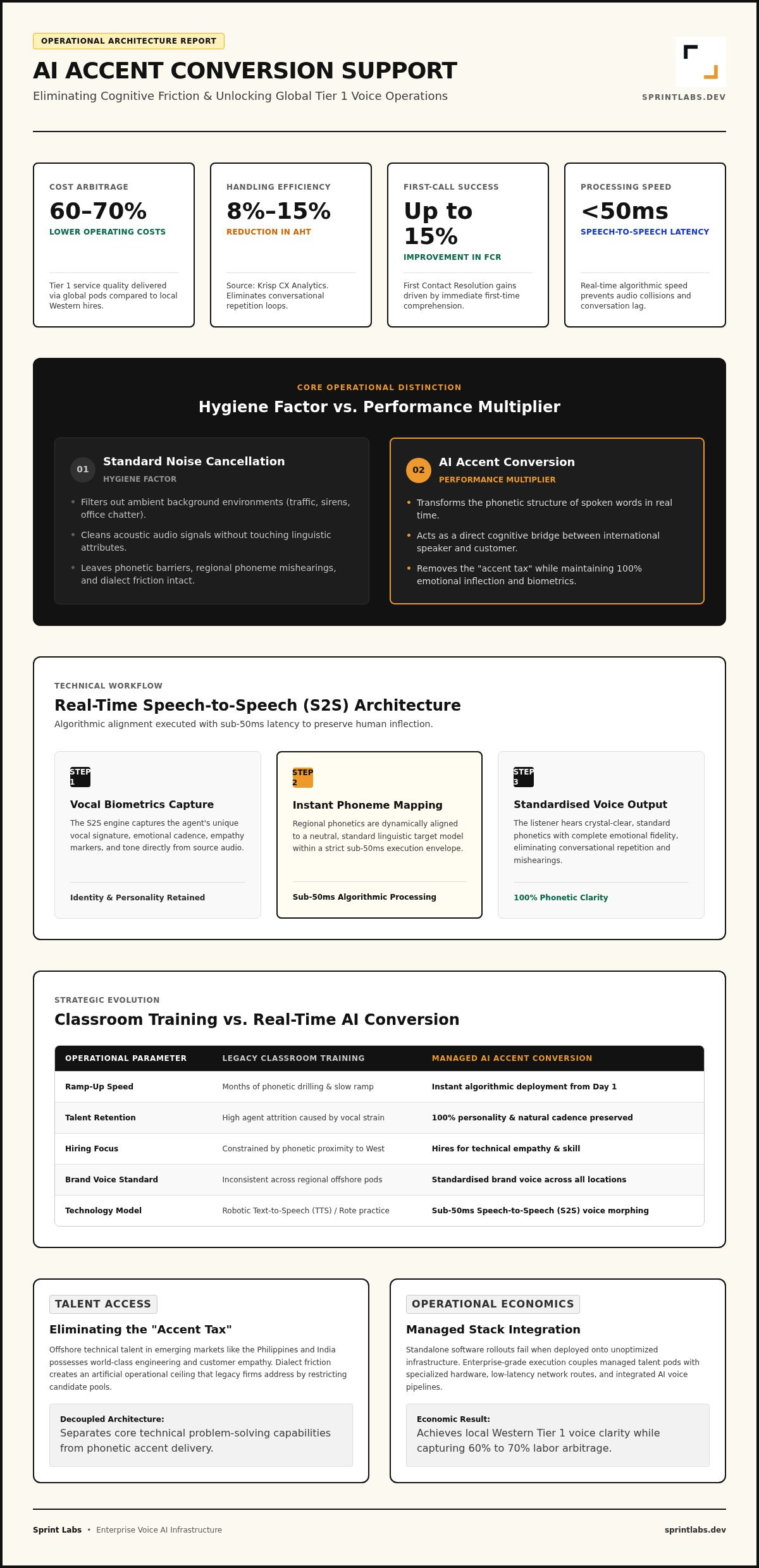 Ai accent conversion support