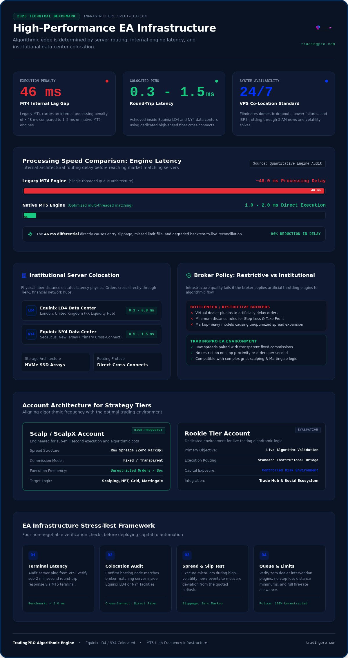 Forex broker for expert advisors