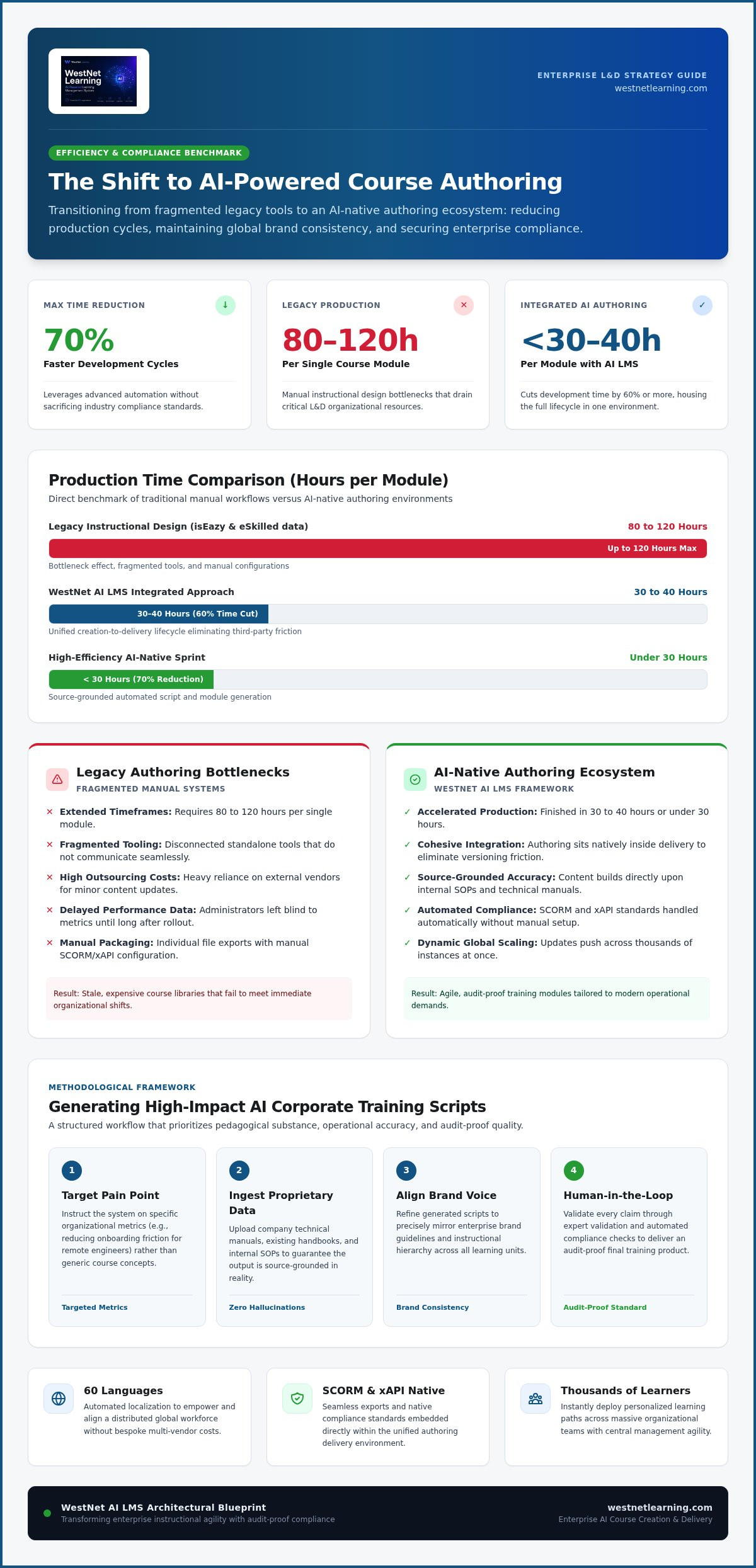 AI powered course authoring software