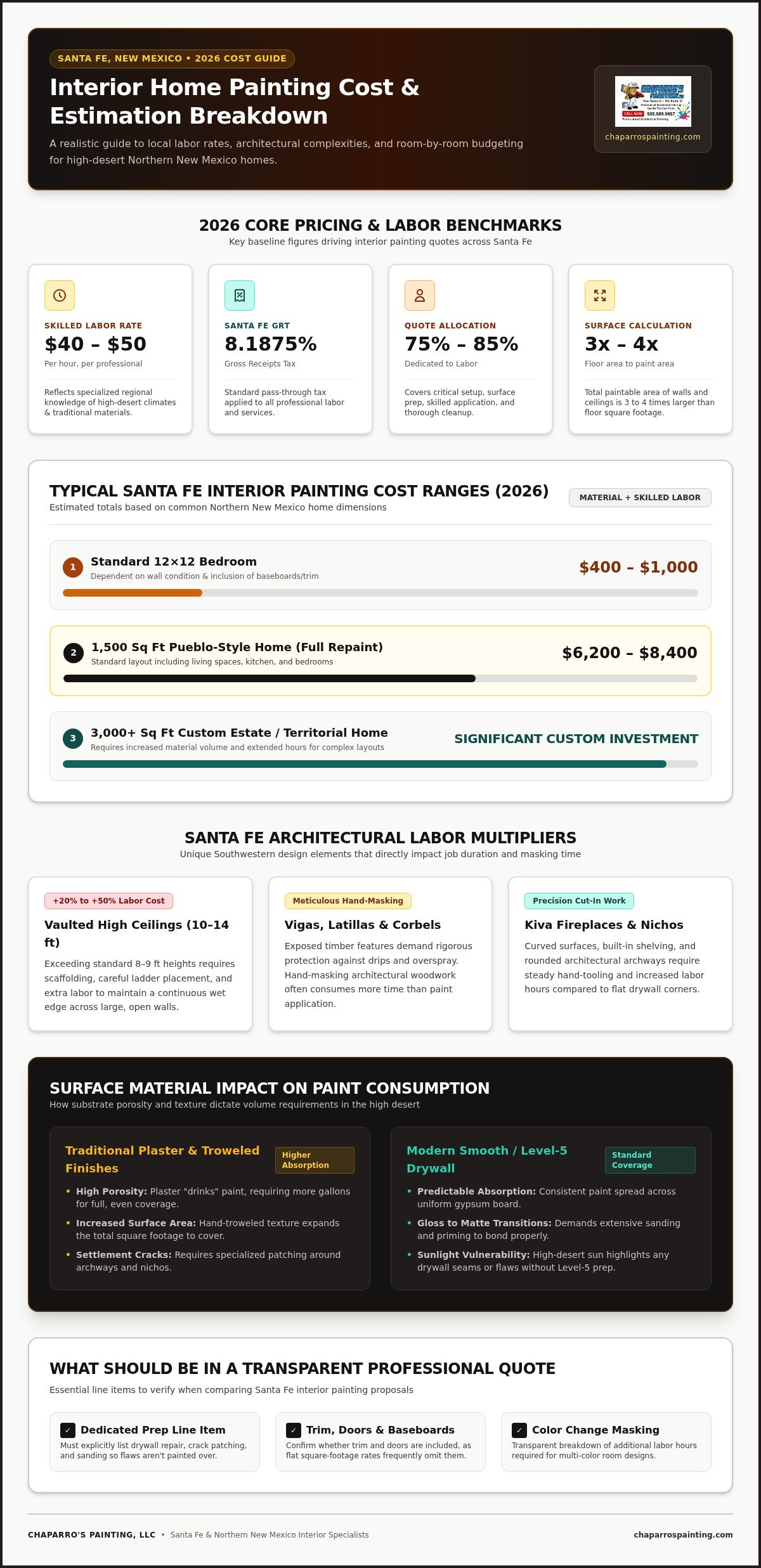 How much to paint a house interior Santa Fe