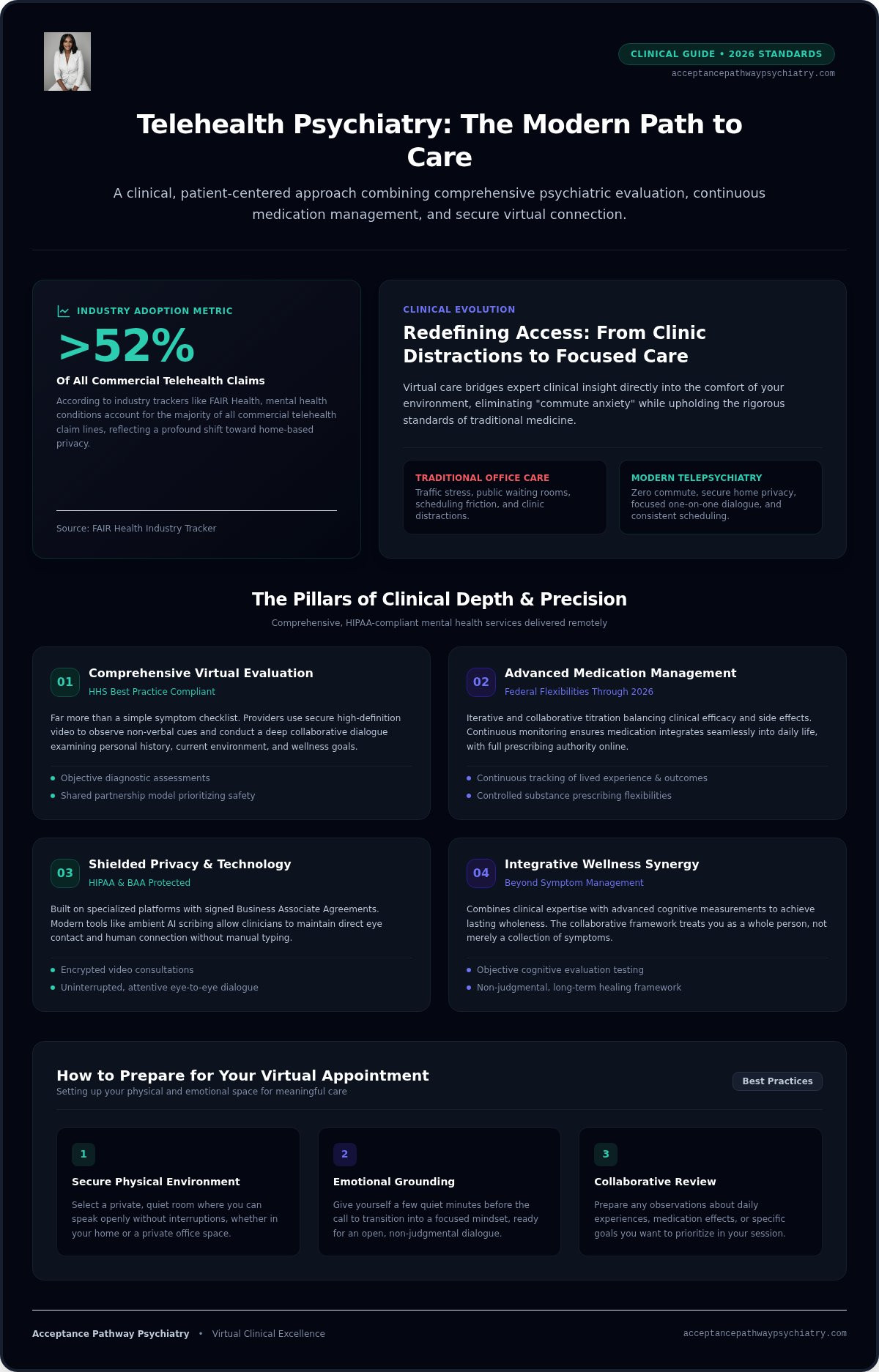 Telehealth psychiatry