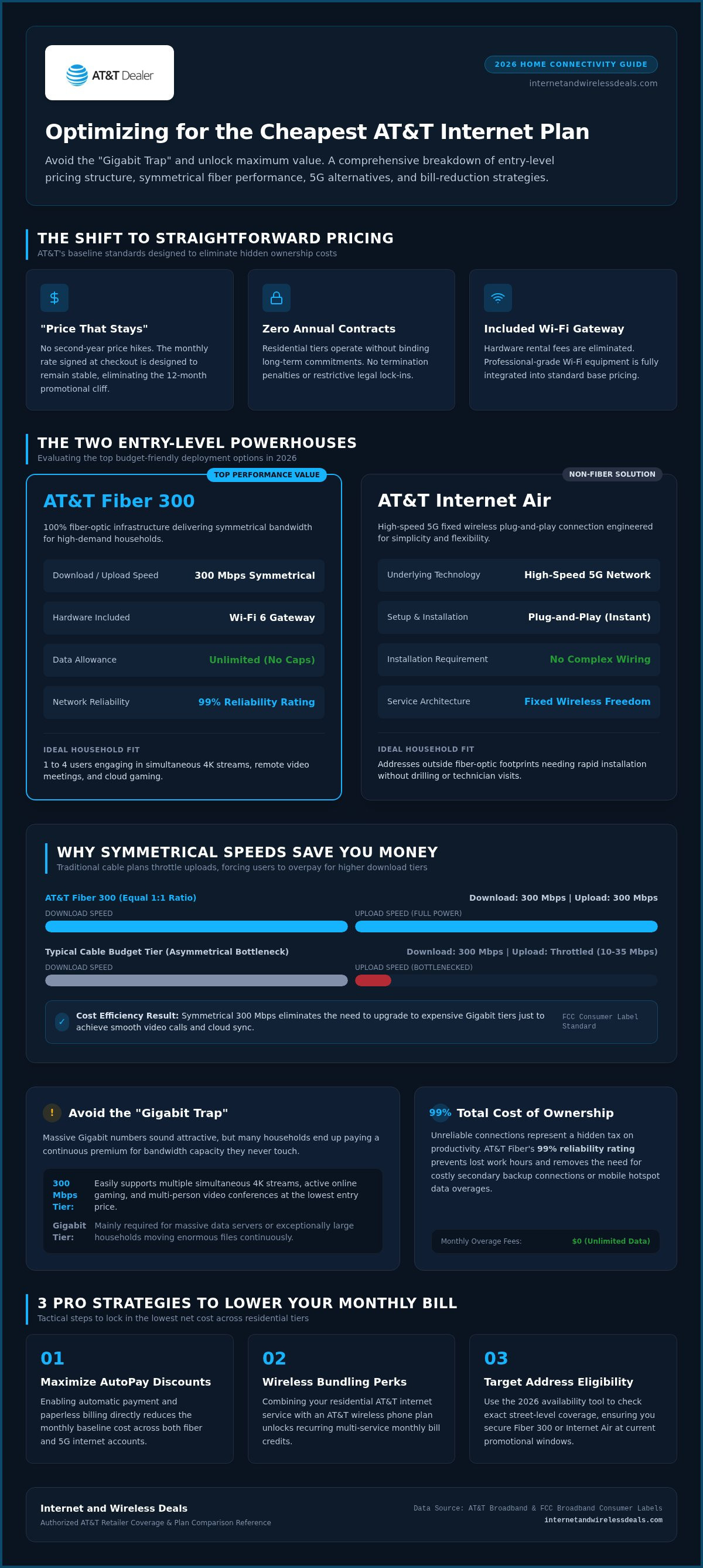 Cheapest AT&T internet plan