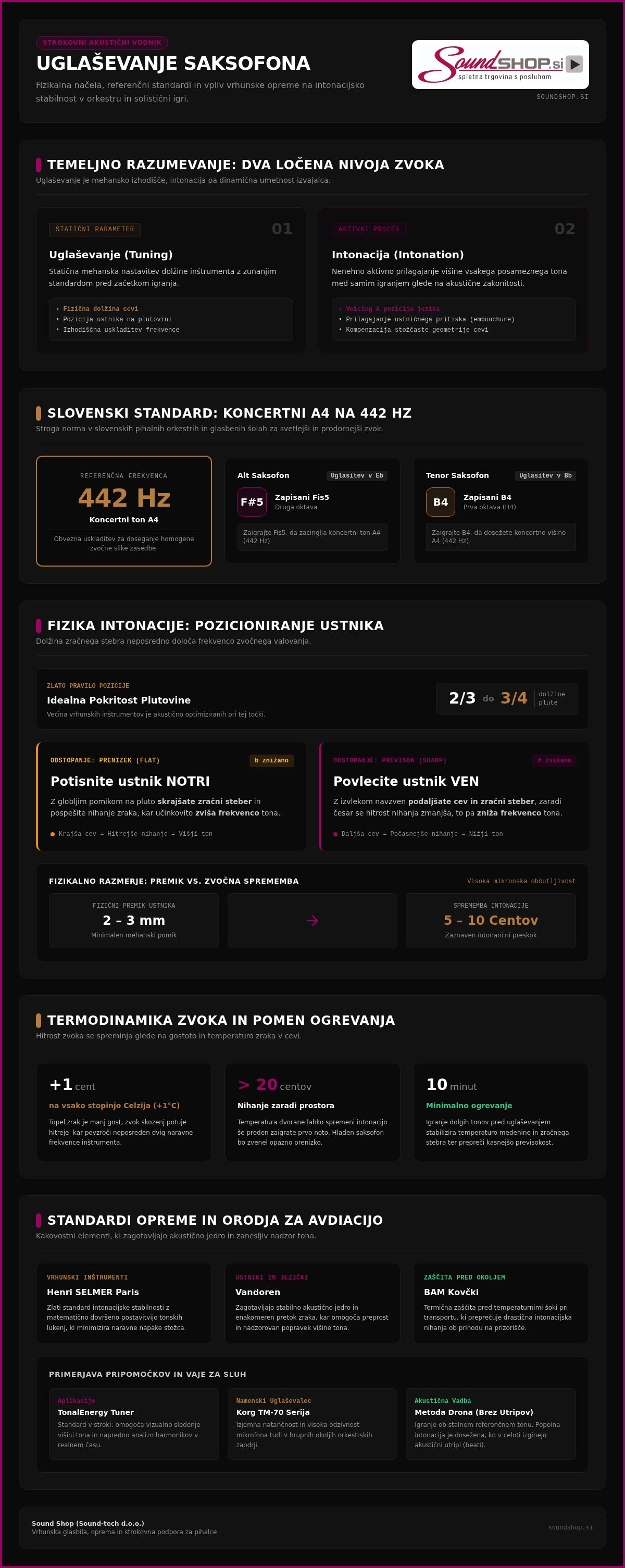 Uglaševanje saksofona