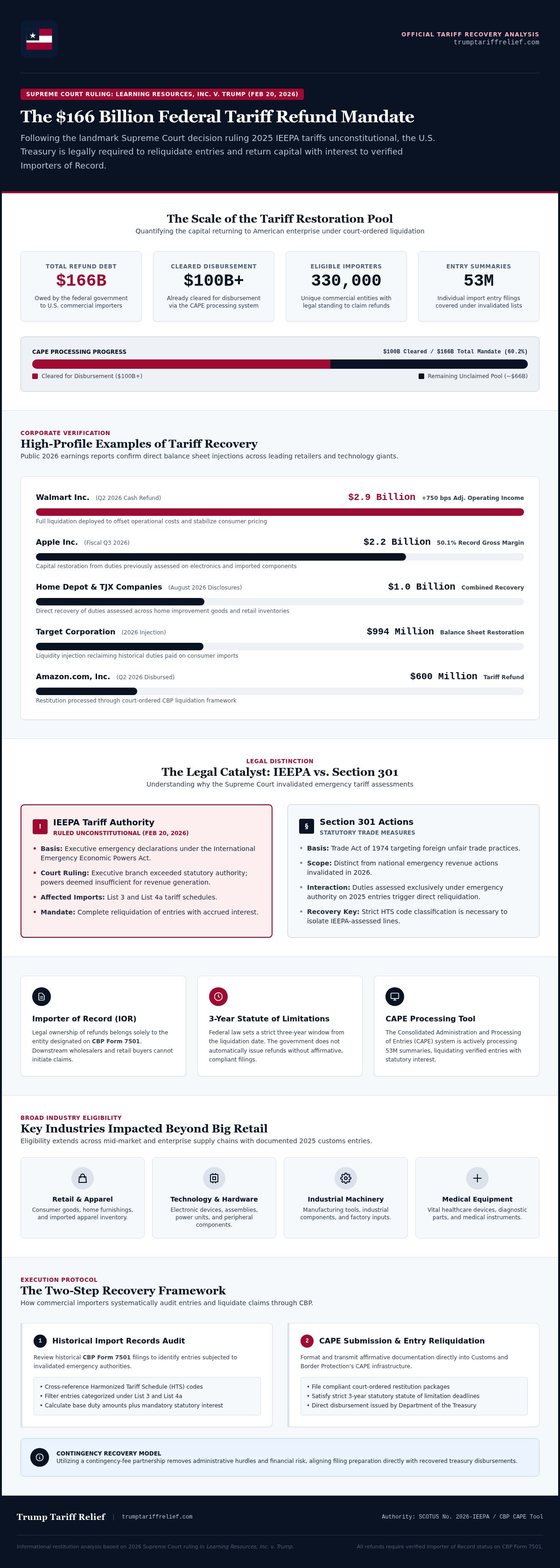 Examples of companies getting tariff refunds