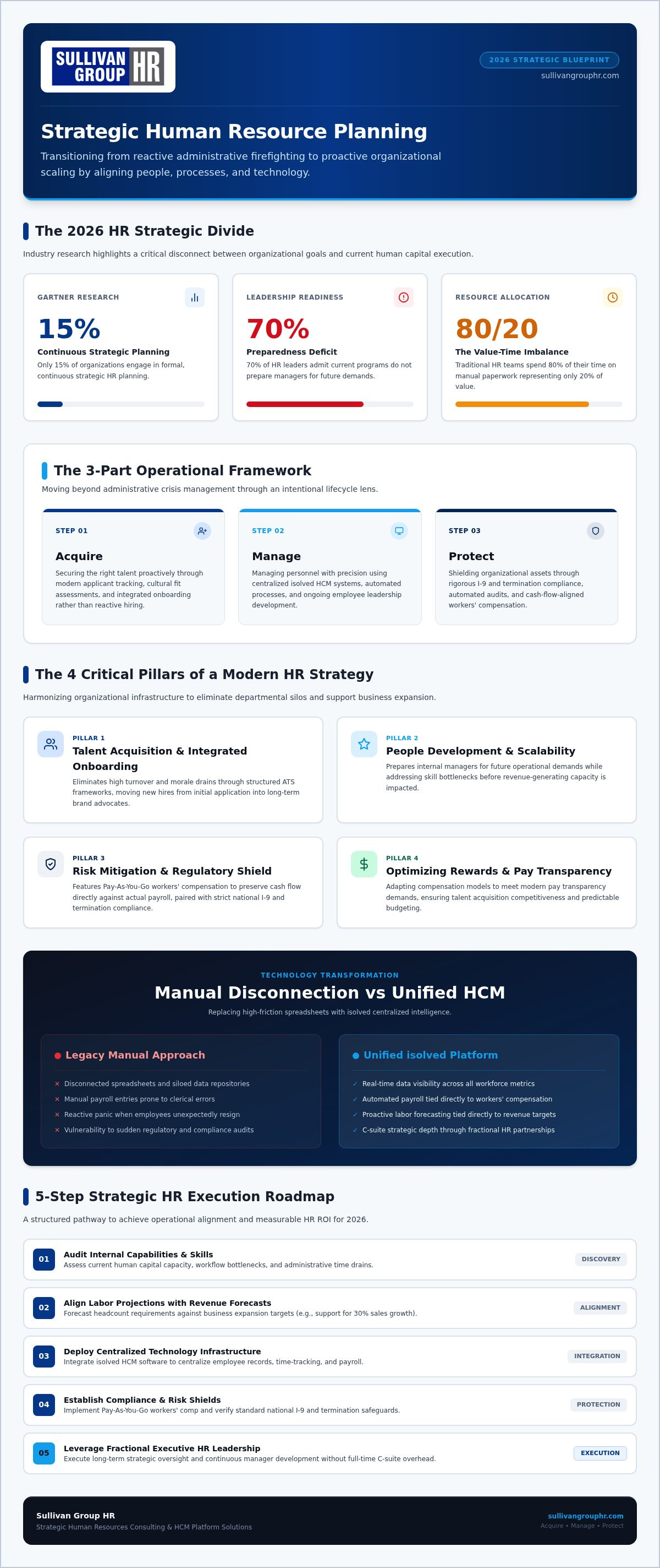 Strategic human resource planning