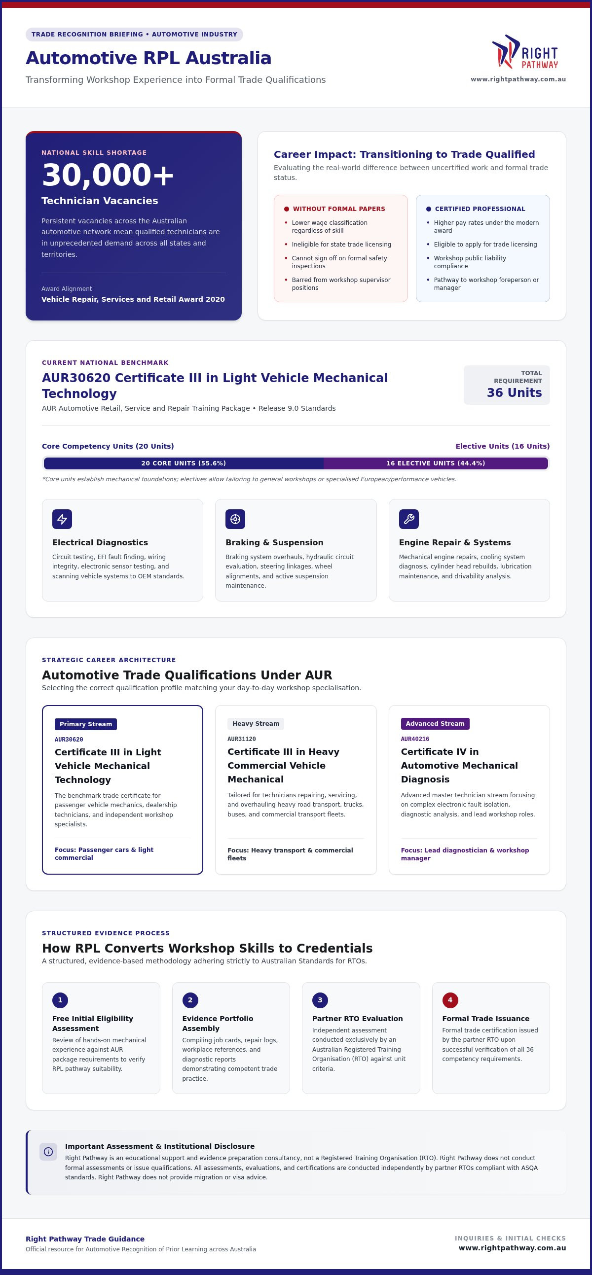 Automotive rpl australia