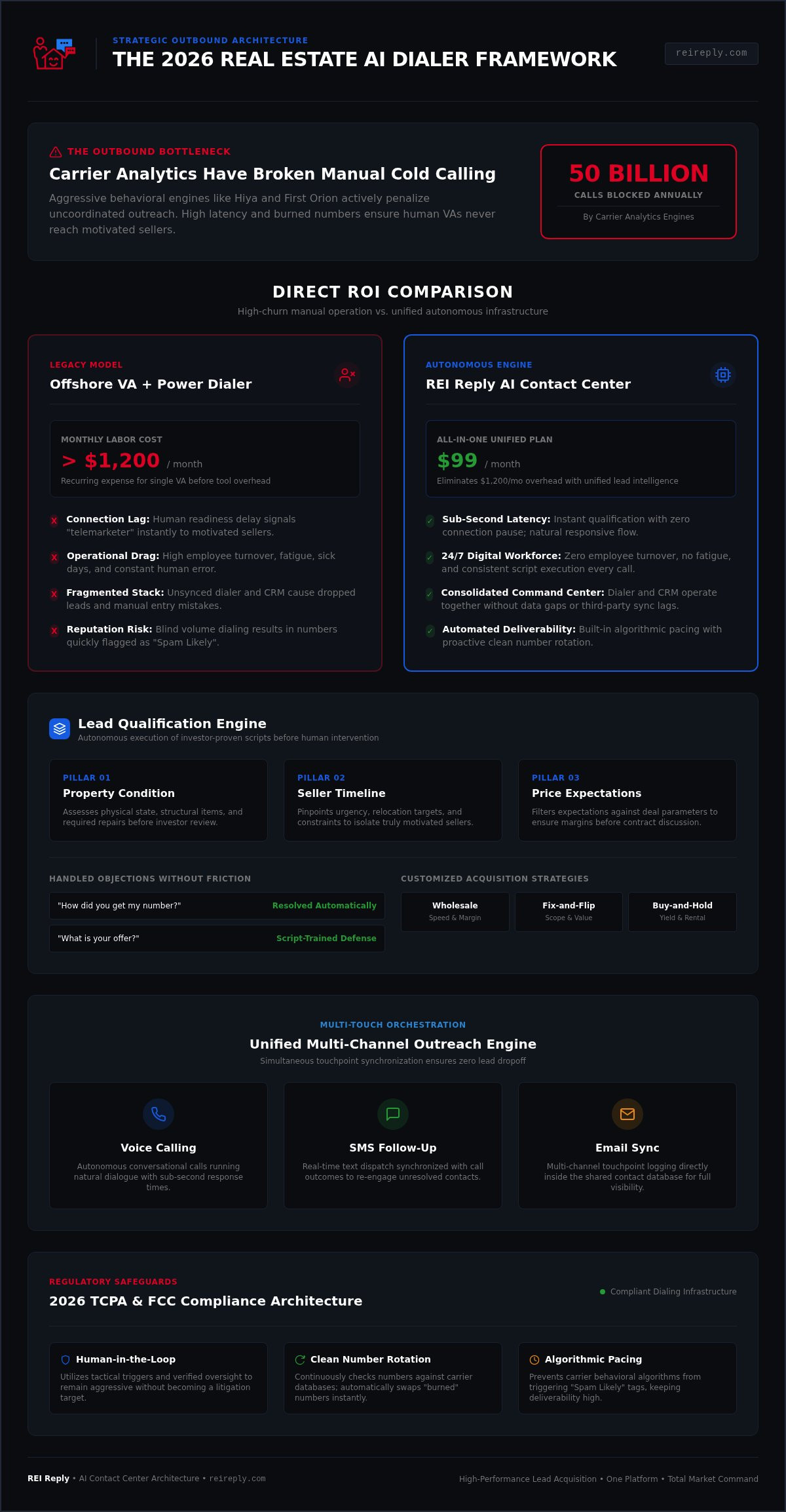 Ai dialer for real estate investors