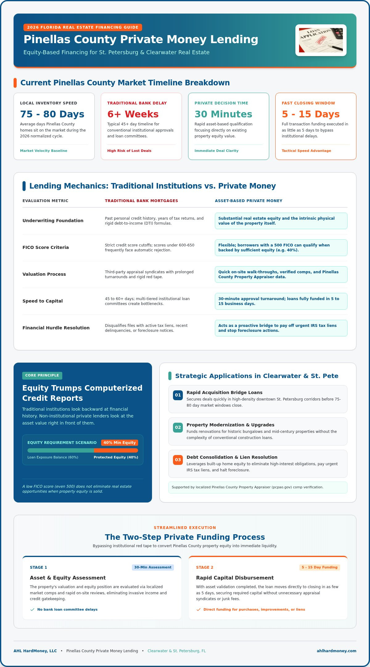 Pinellas county private money