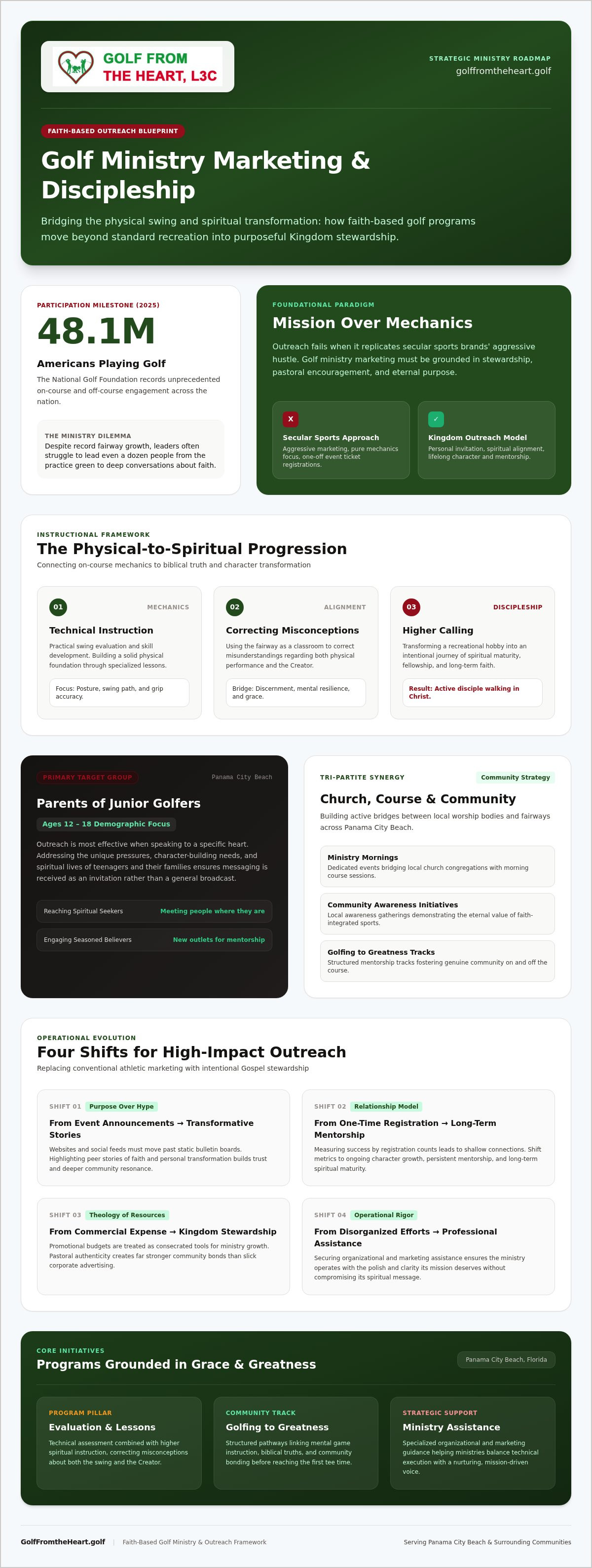 Golf ministry marketing ideas