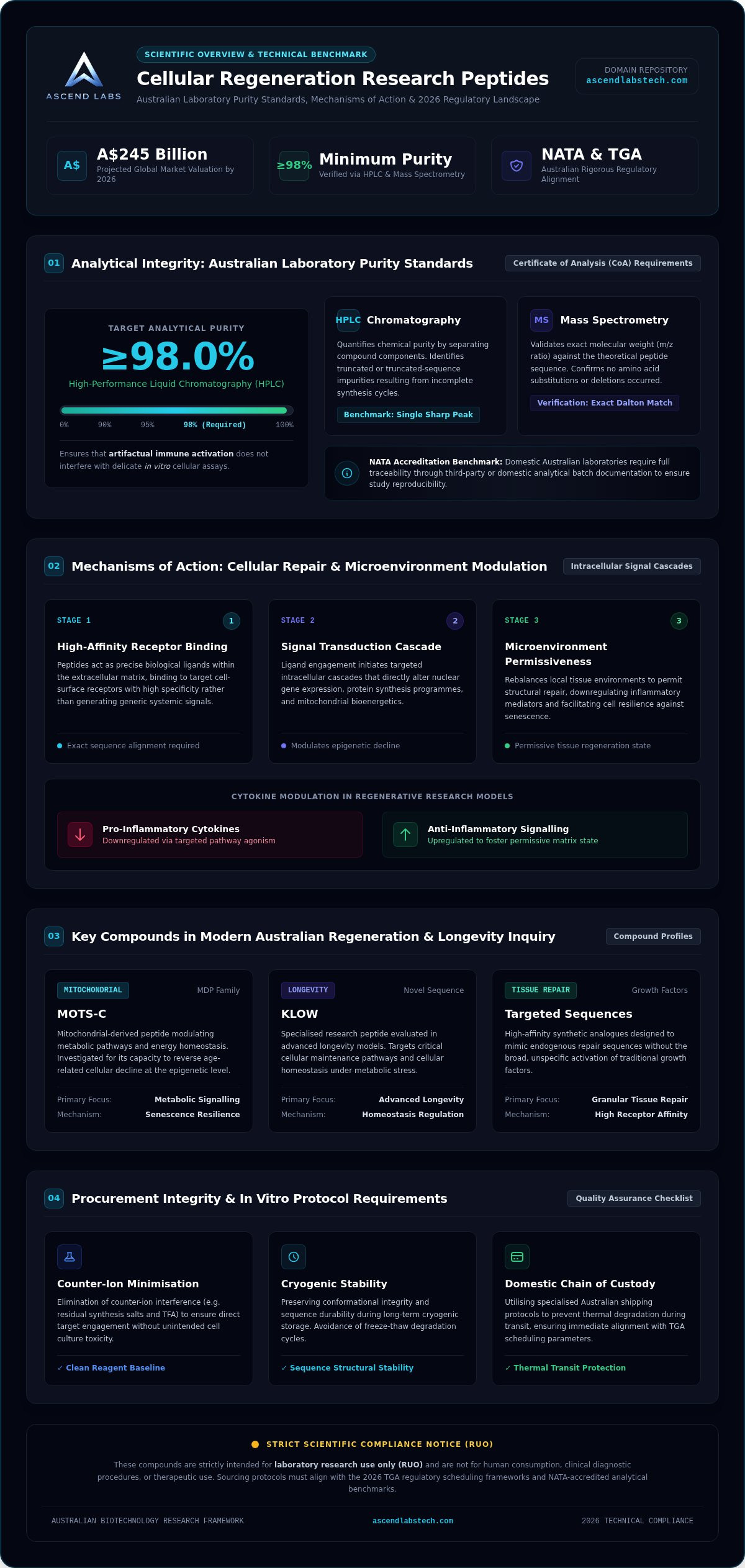 Cellular regeneration research peptides