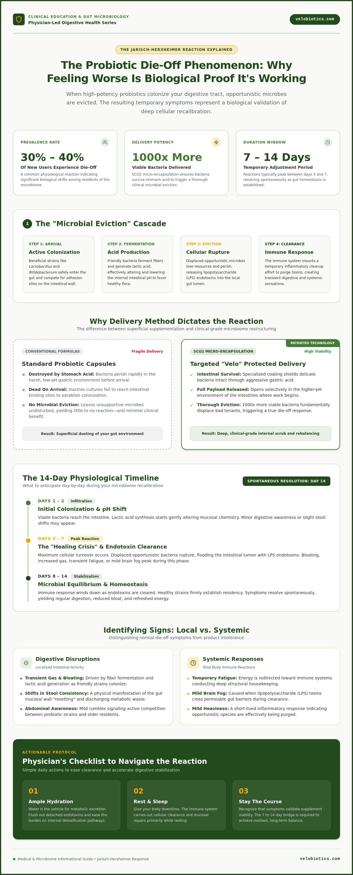 Symptoms of probiotic die-off or Herxheimer reaction
