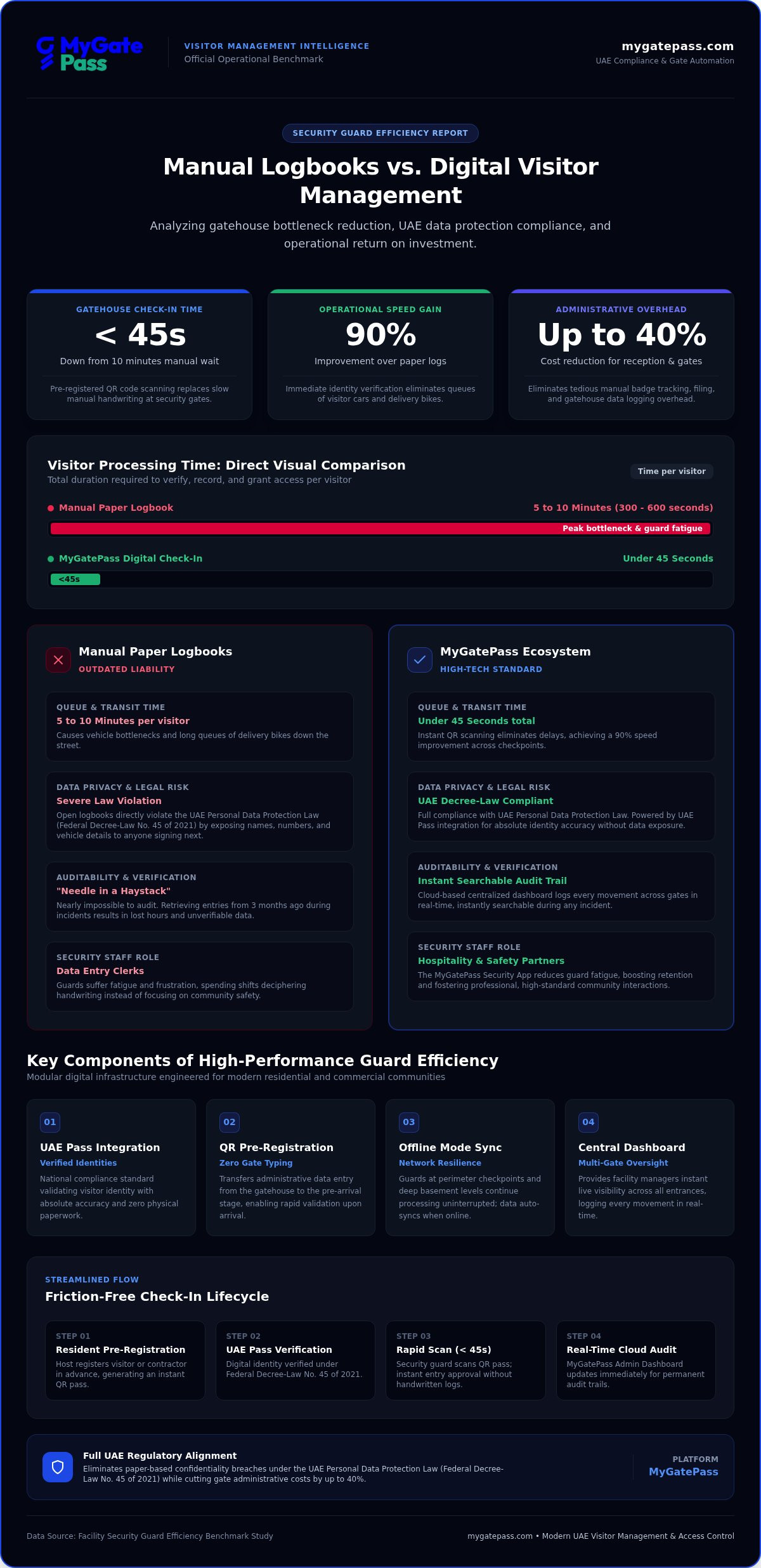 Security guard efficiency software