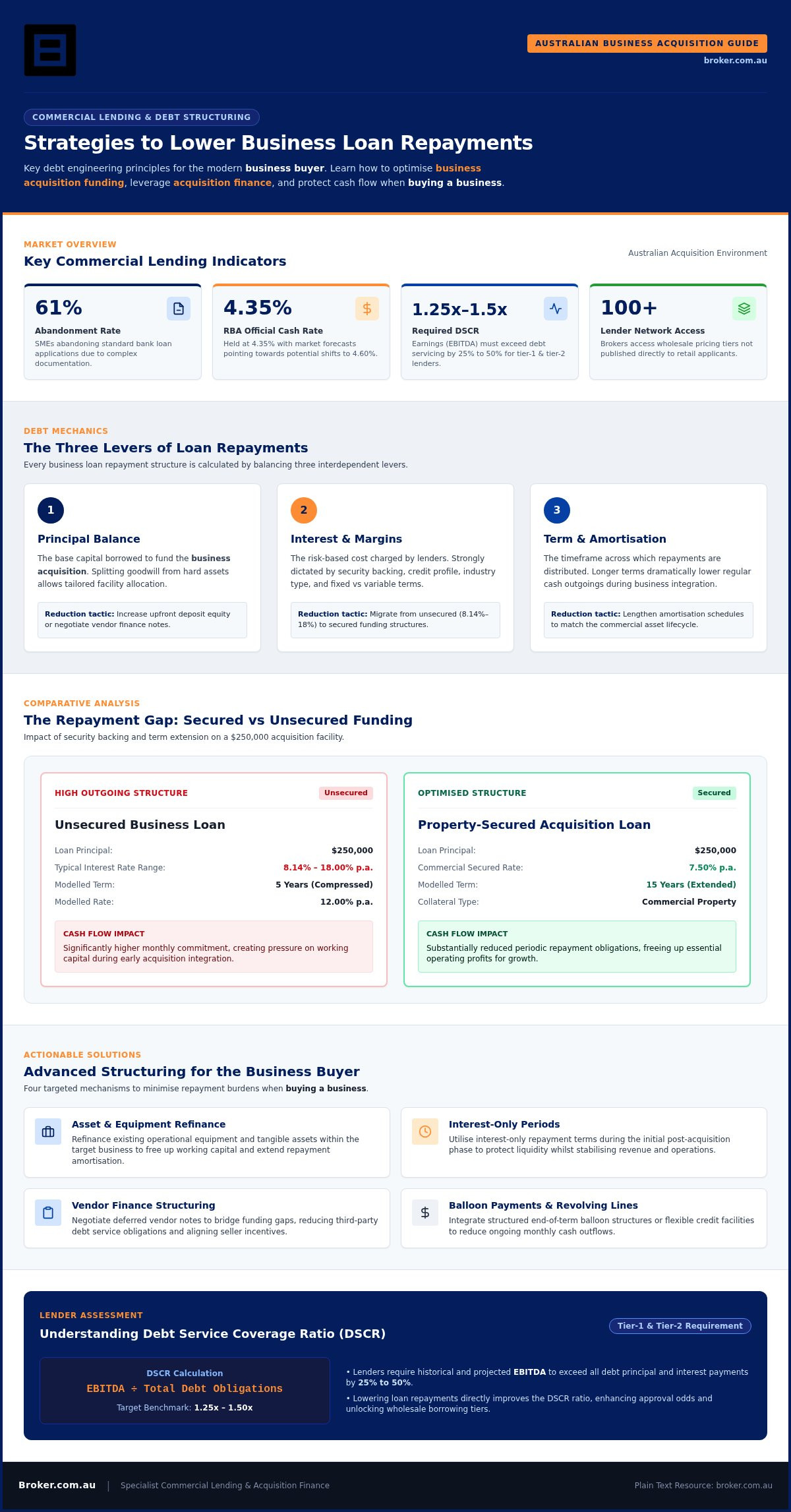 Reduce Business Loan Repayments: 2026 SME Guide