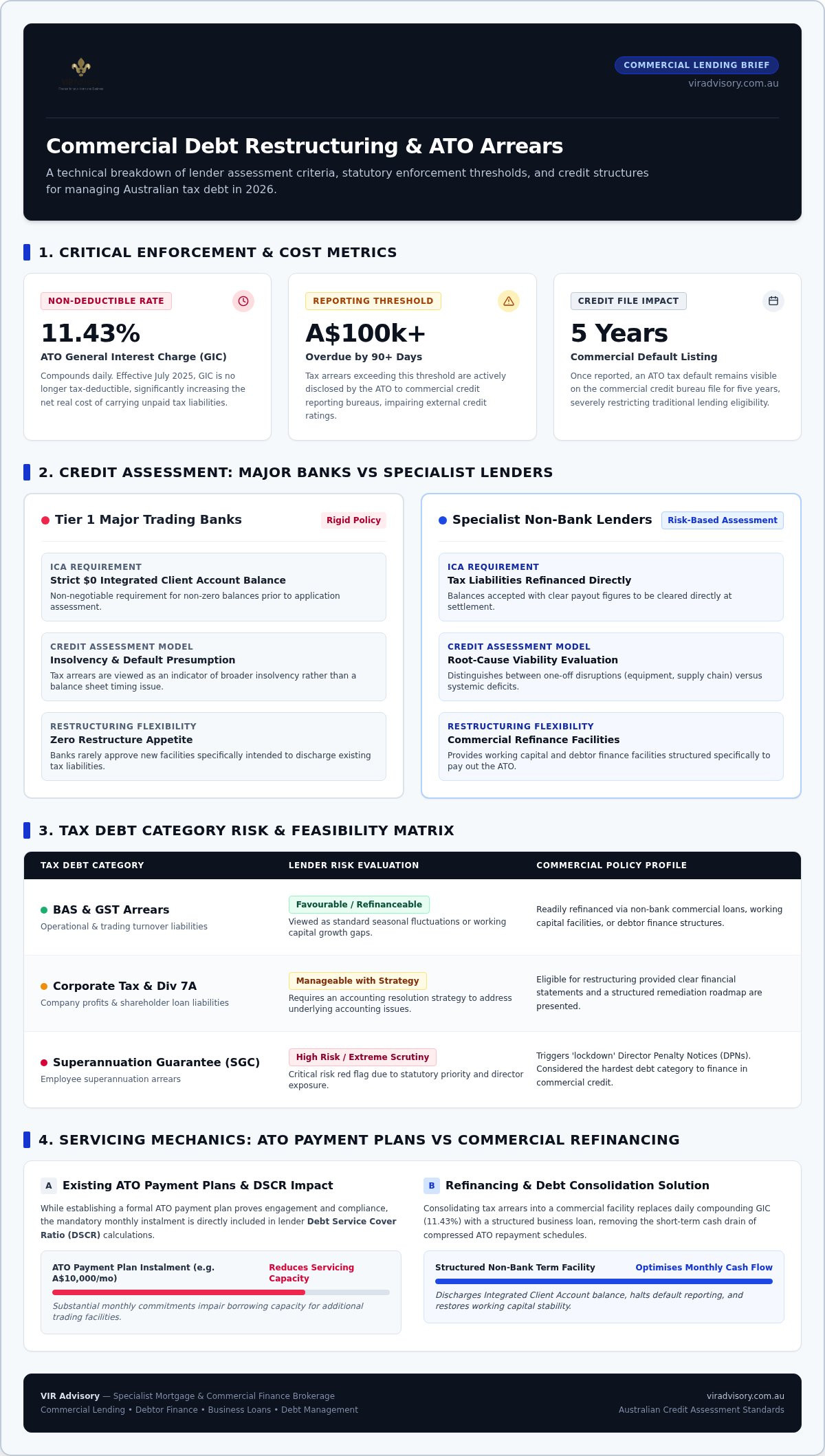 Business loan with ATO debt