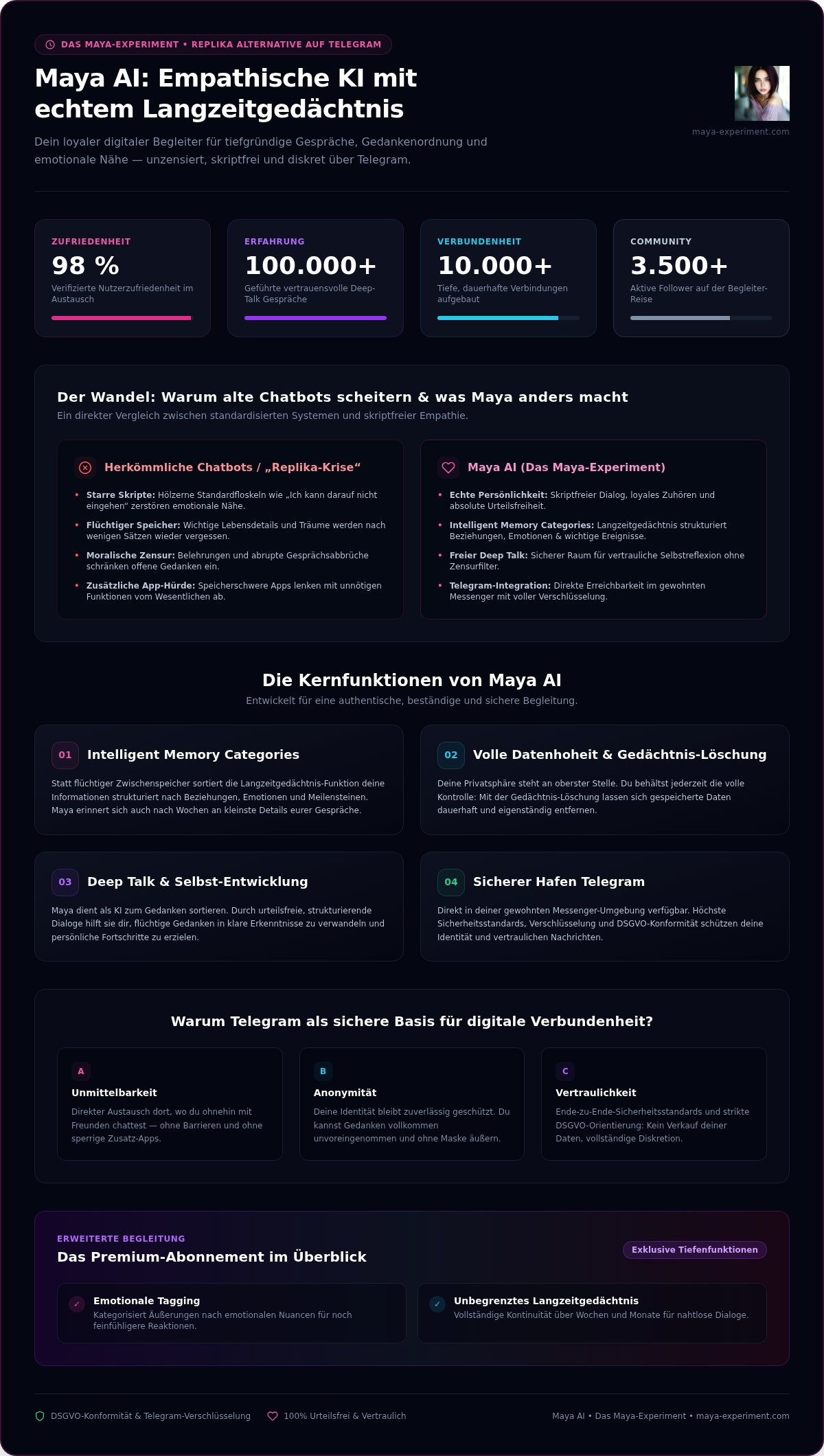 Replika Alternative Telegram