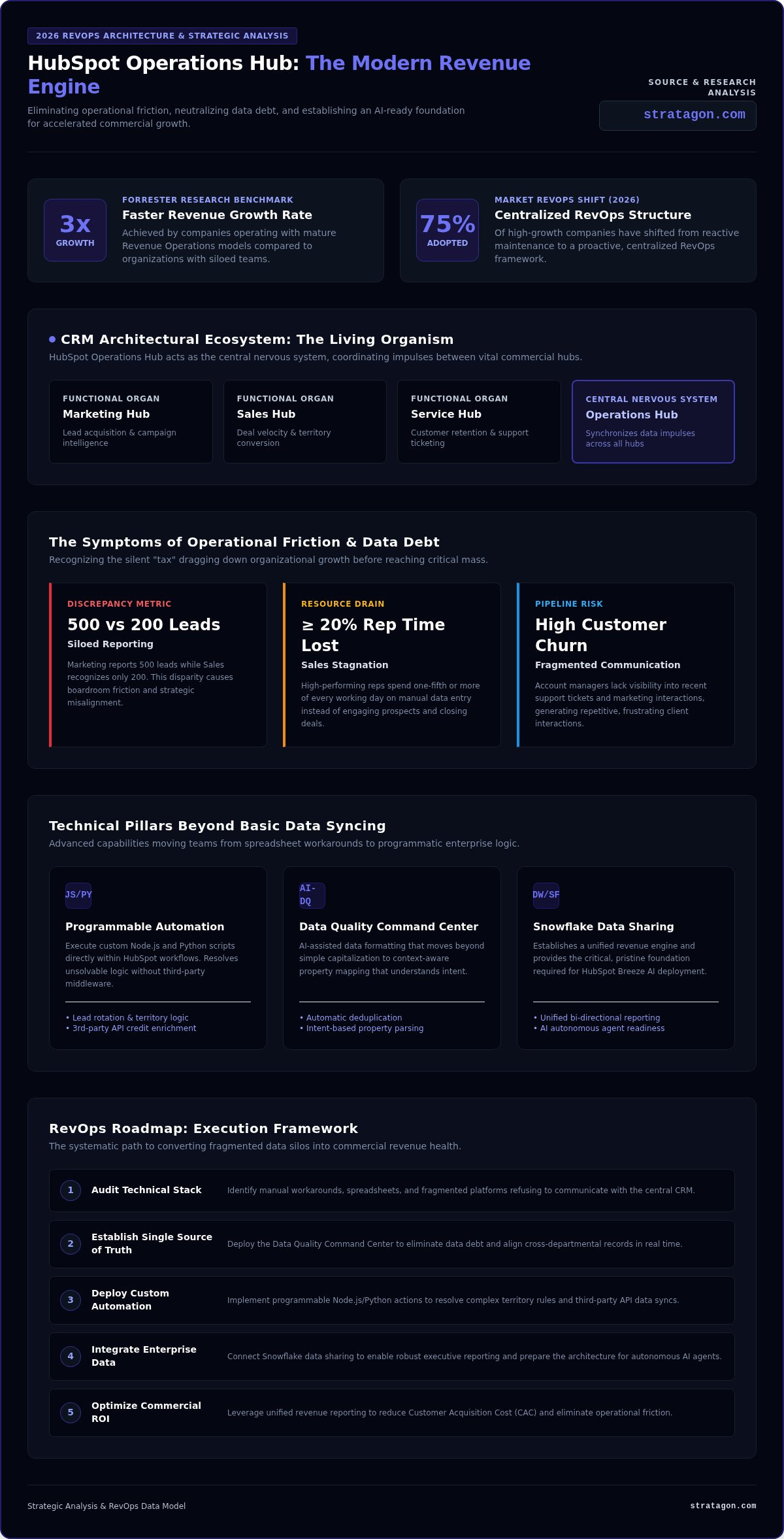Benefits of hubspot operations hub