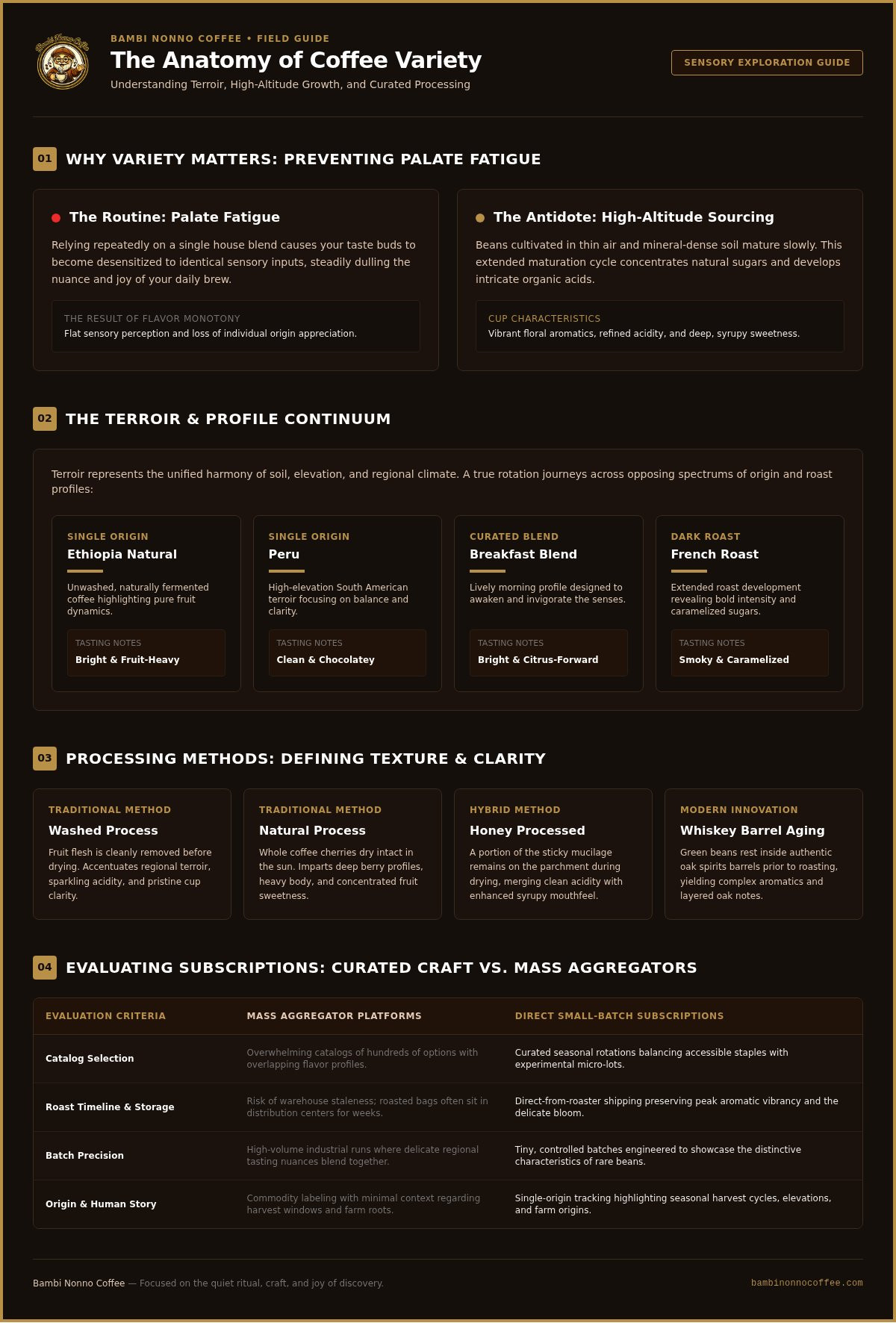 Best coffee subscription for variety