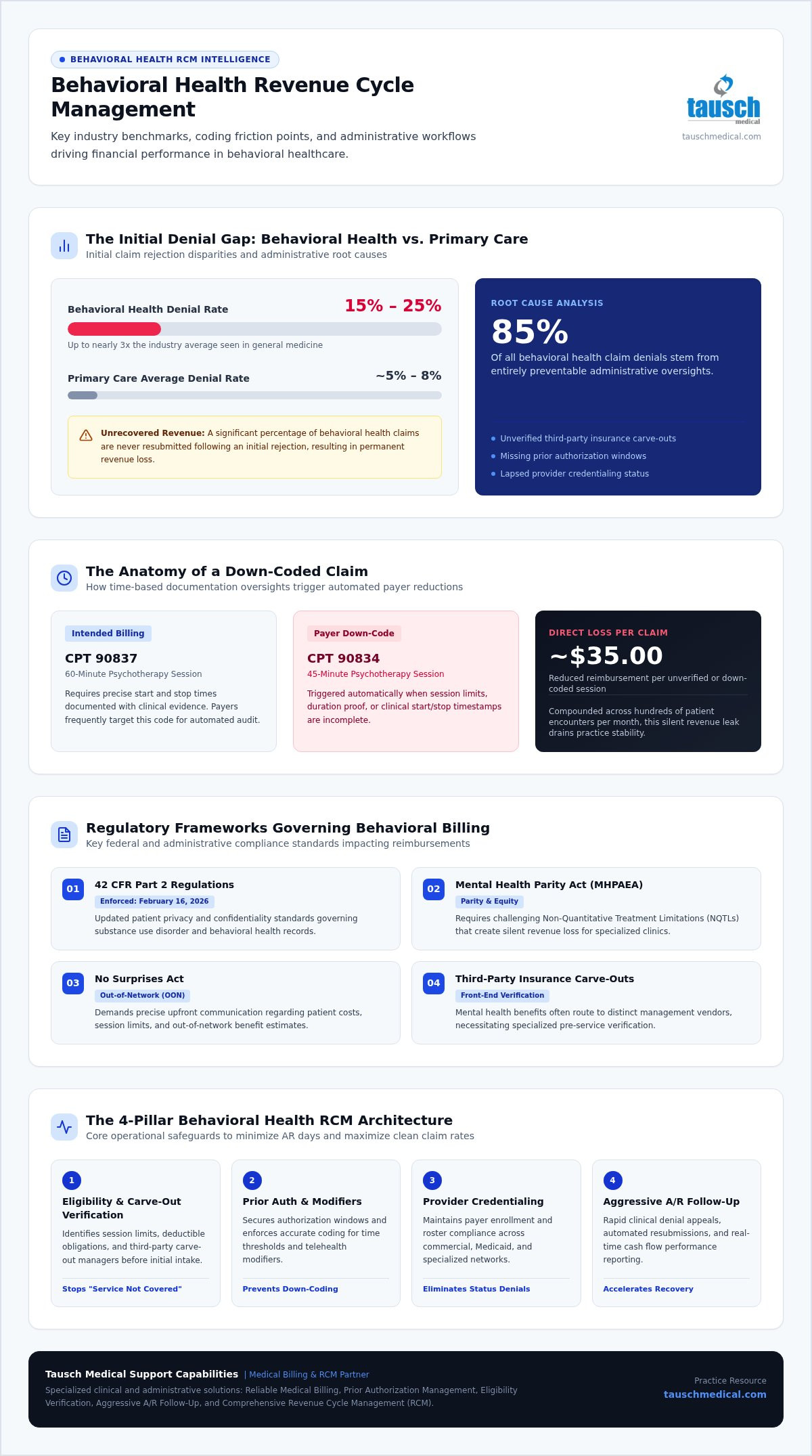 Mental health billing services