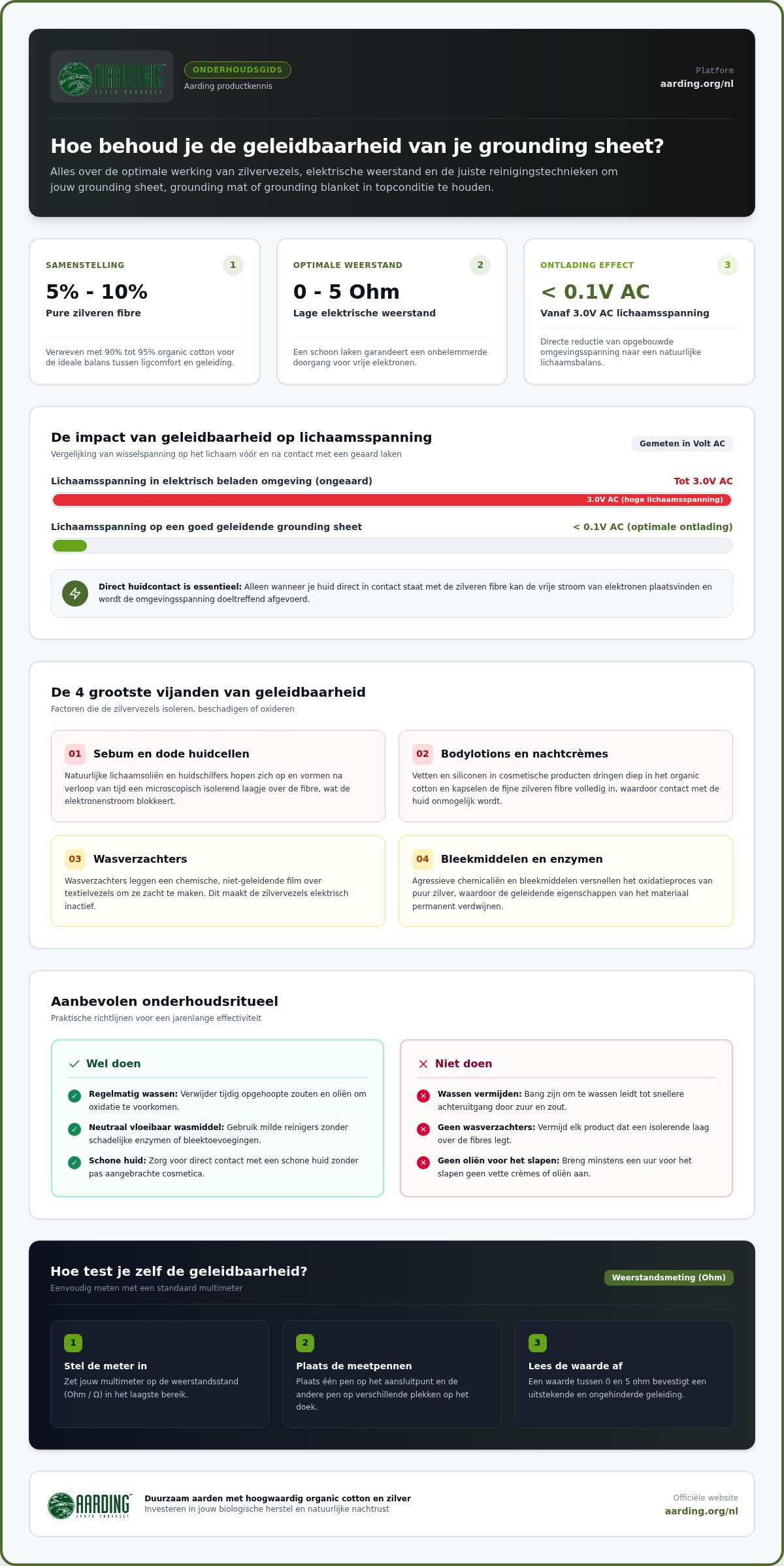 Hoe de geleidbaarheid van een aardingslaken te behouden