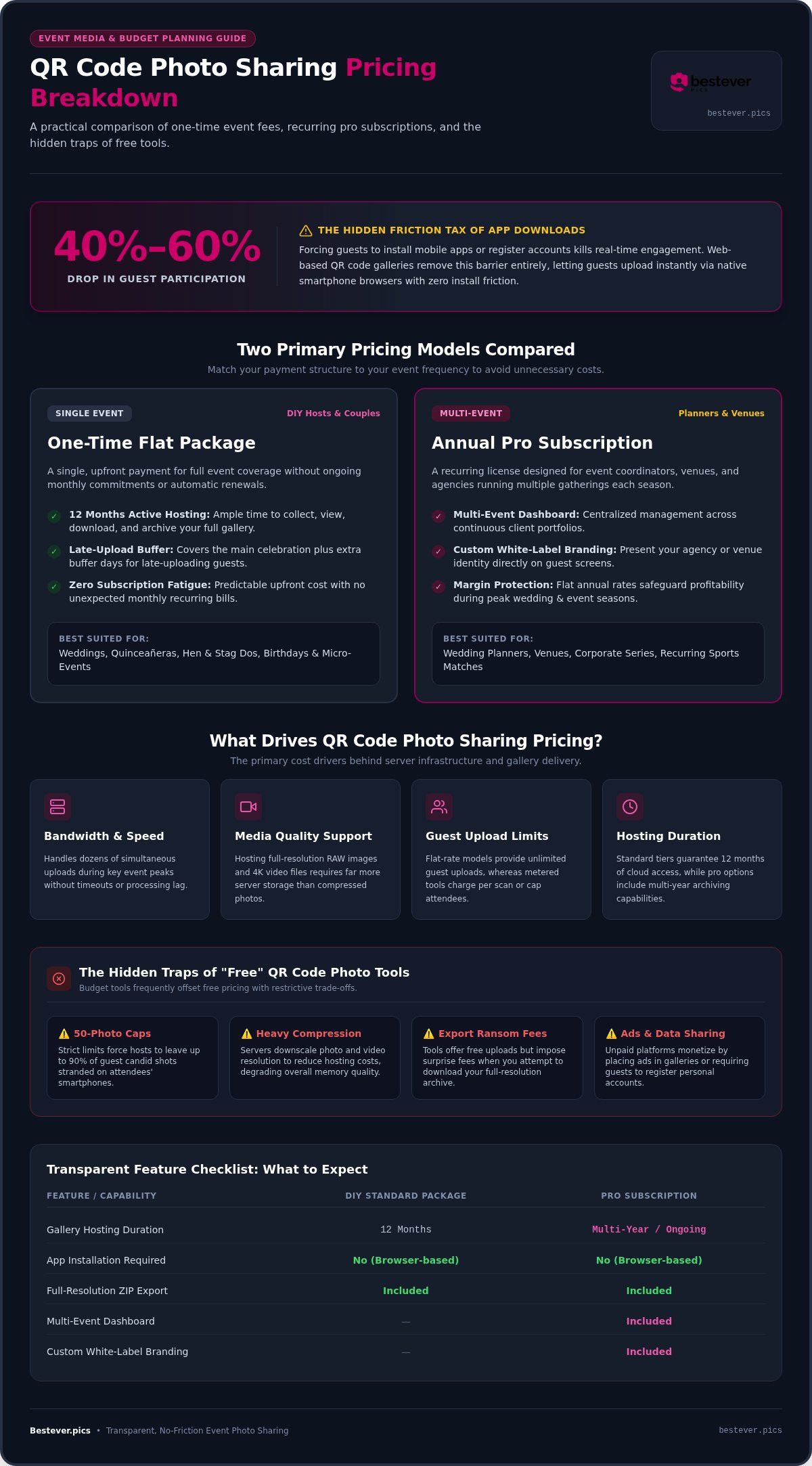 Qr code photo sharing pricing