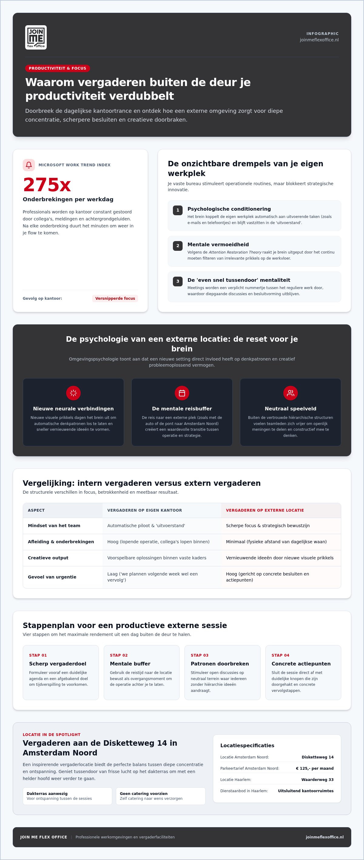Vergaderen buiten de deur productiviteit