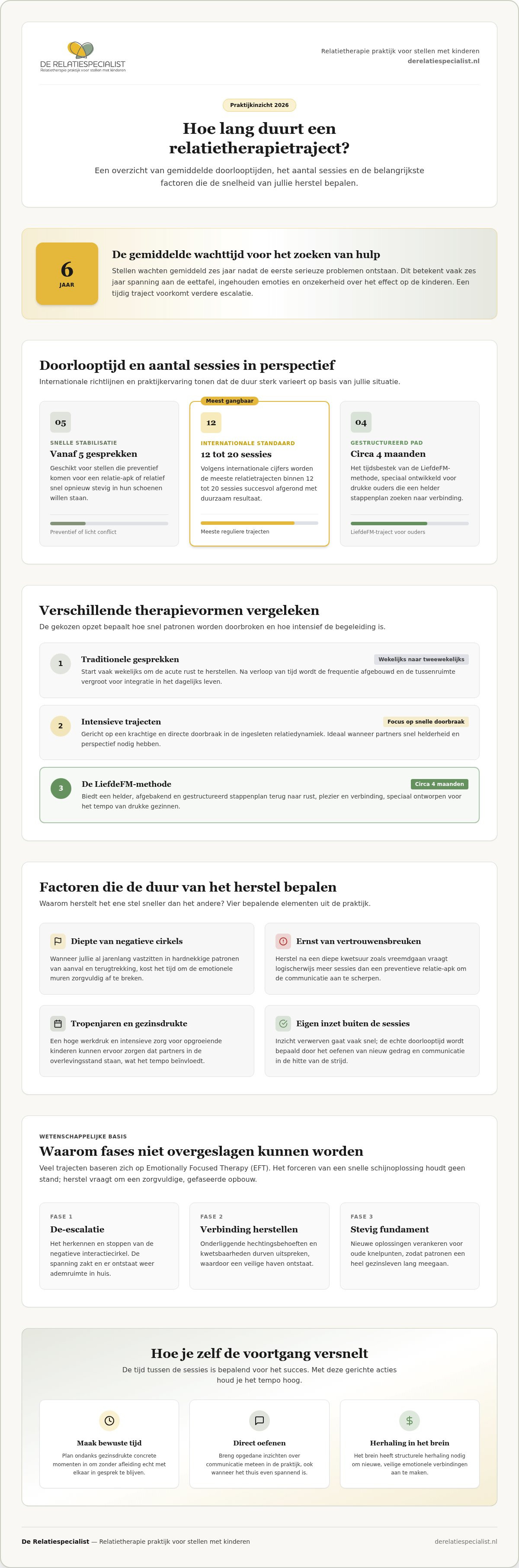 Hoe lang duurt een relatietherapietraject