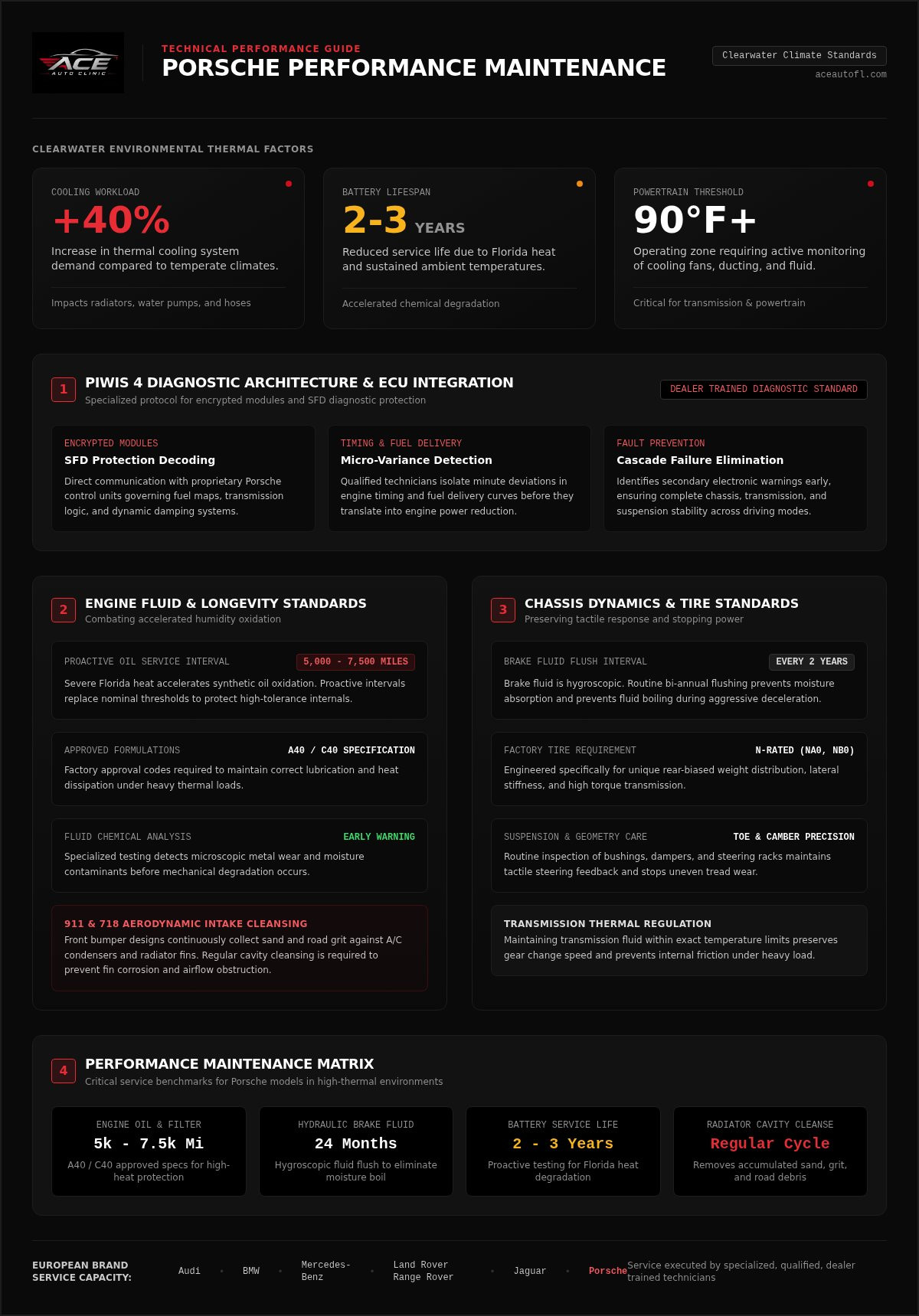 Porsche performance maintenance