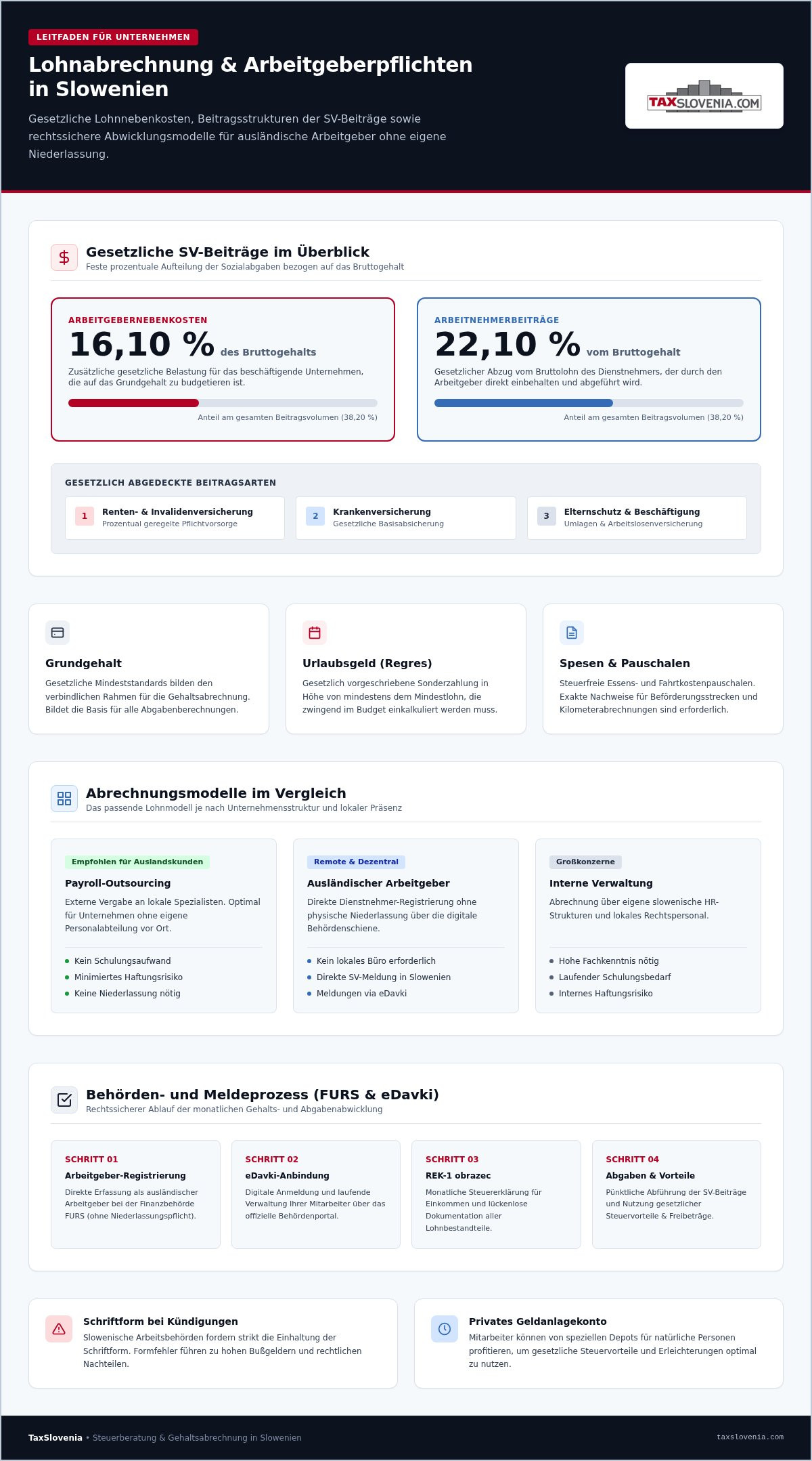 Lohnabrechnung Slowenien