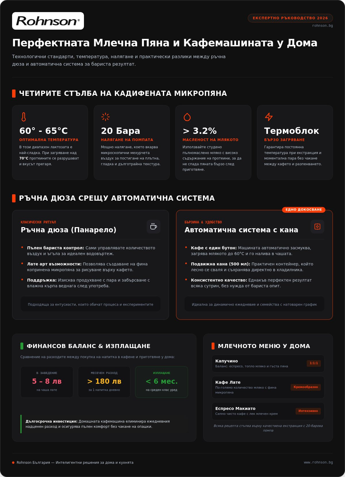 кафемашина с приставка за разпенване на мляко